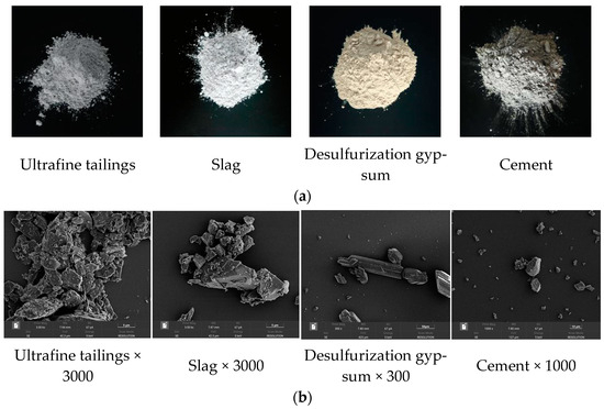 A Study on the Mechanical Properties and Hydration Process of Slag ...
