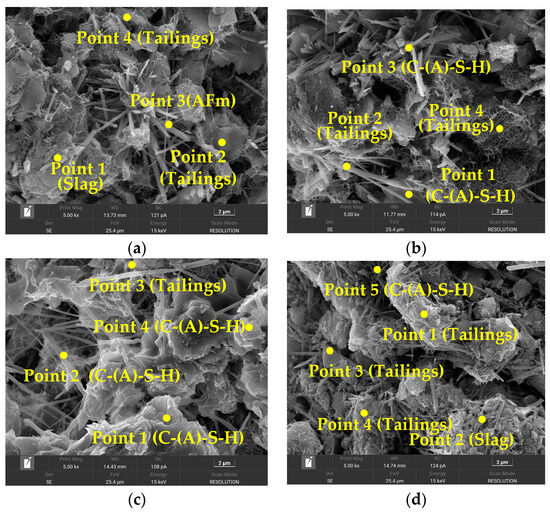 A Study on the Mechanical Properties and Hydration Process of Slag ...