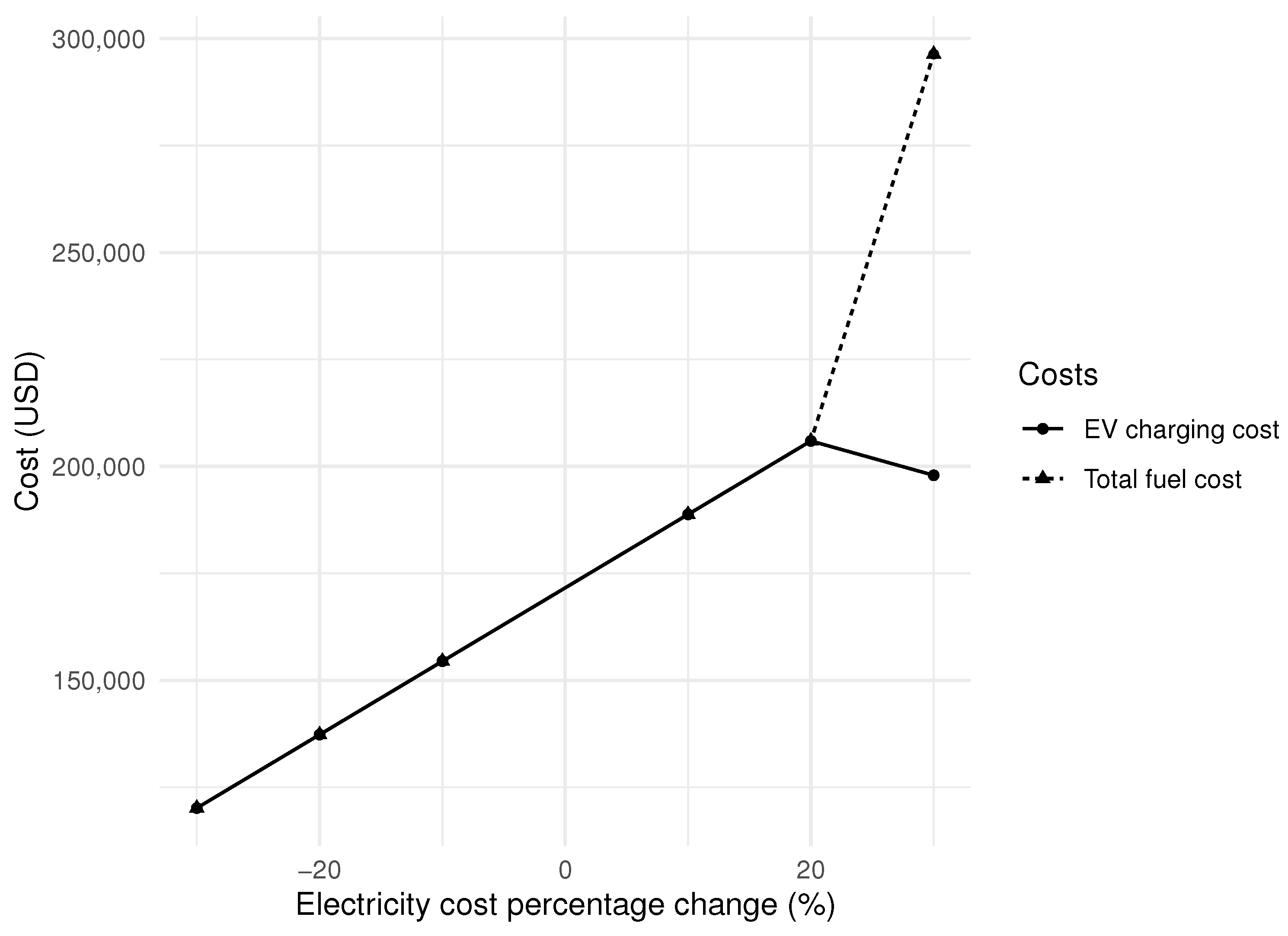 Sustainability 16 03144 g002