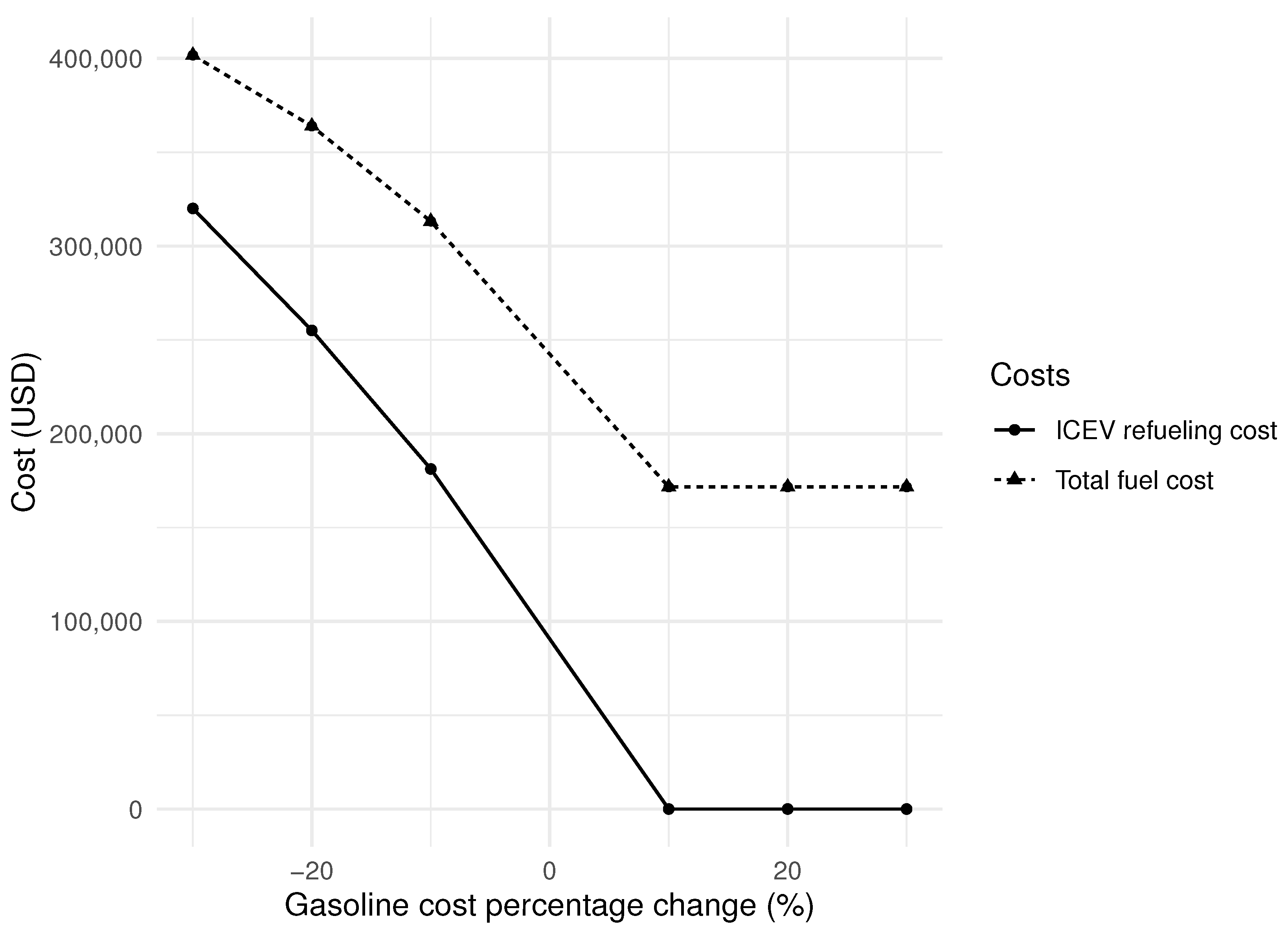 Sustainability 16 03144 g003