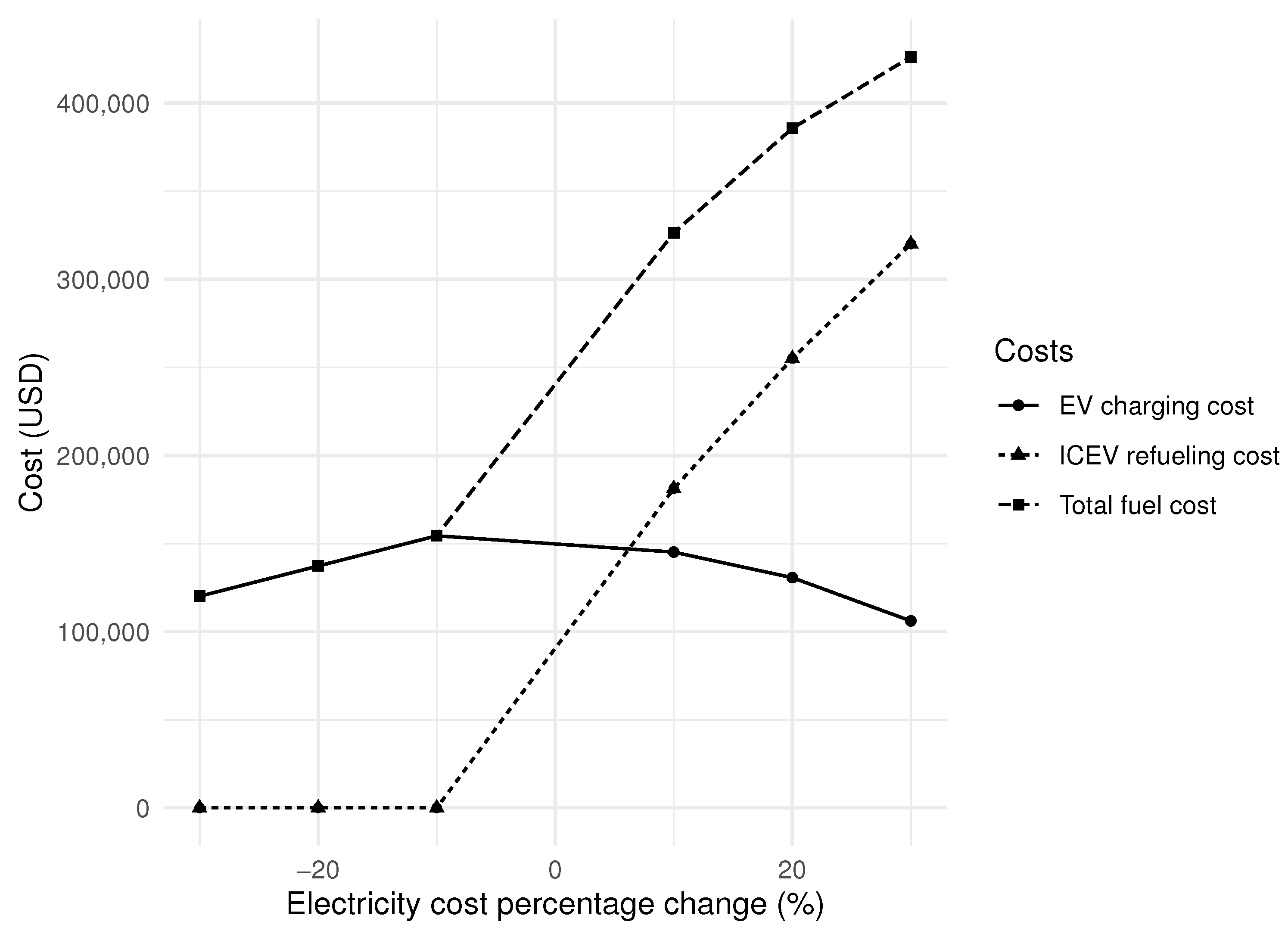 Sustainability 16 03144 g004
