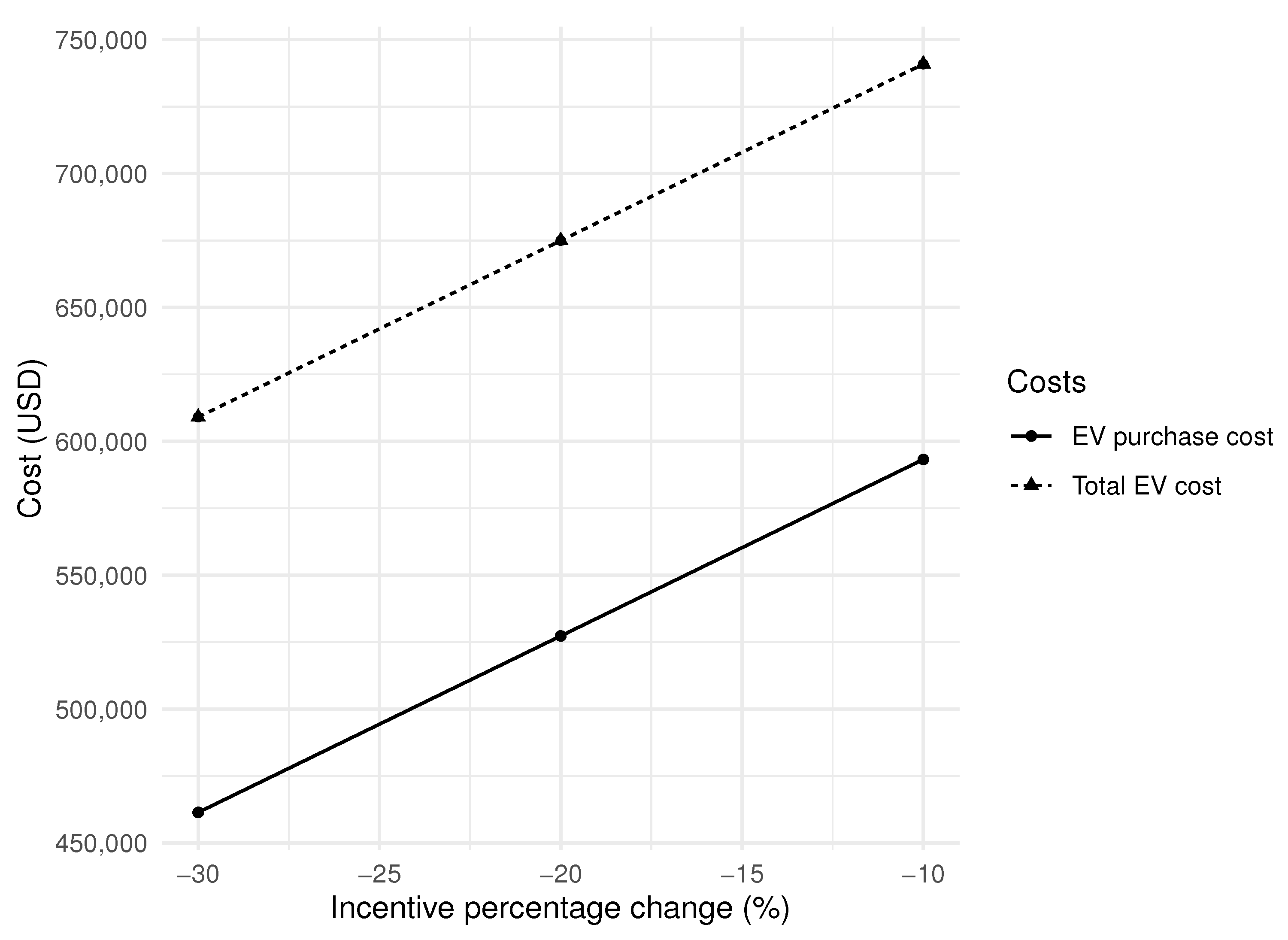 Sustainability 16 03144 g005