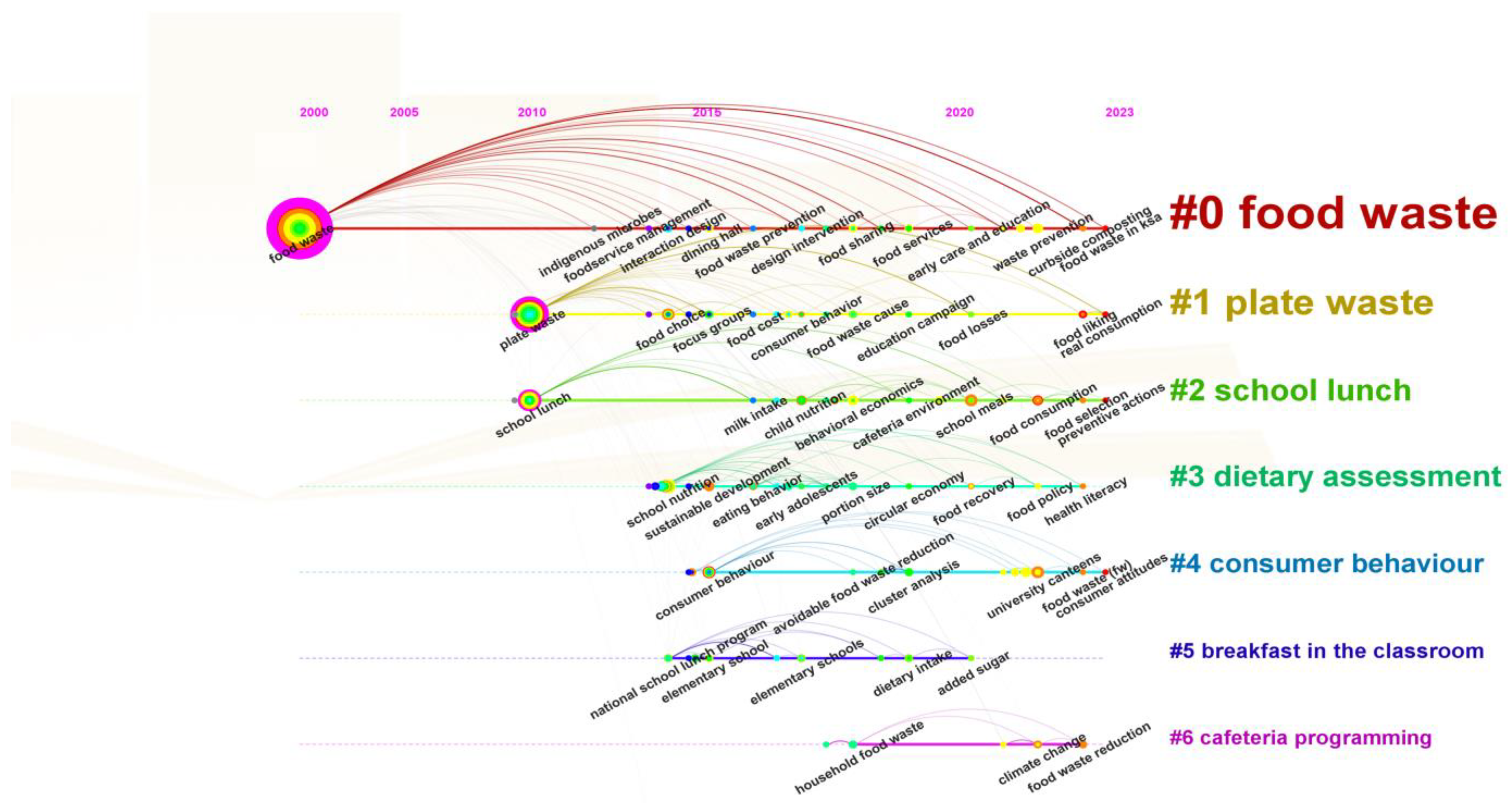 Sustainability 16 03145 g005 Sustainability 16 03145 g005