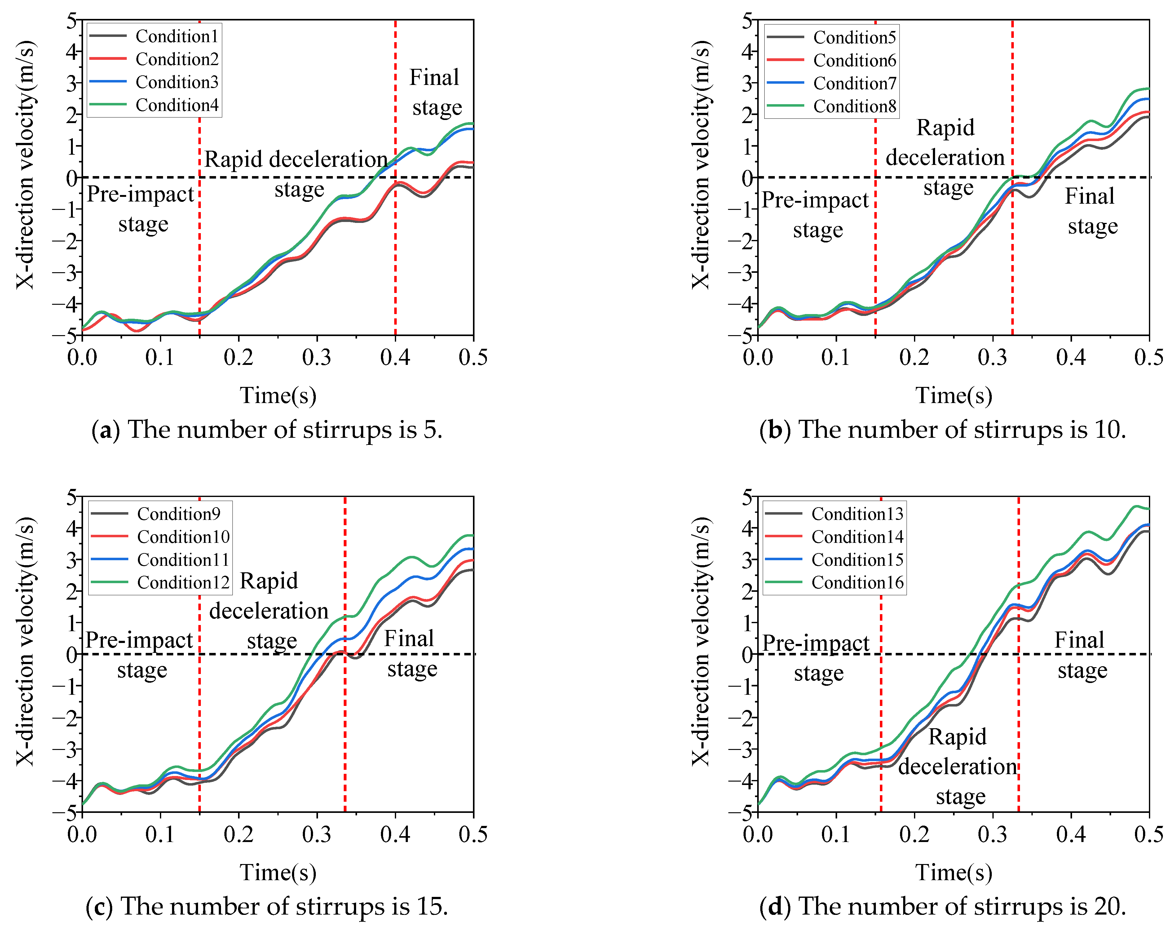 Sustainability 16 03147 g007