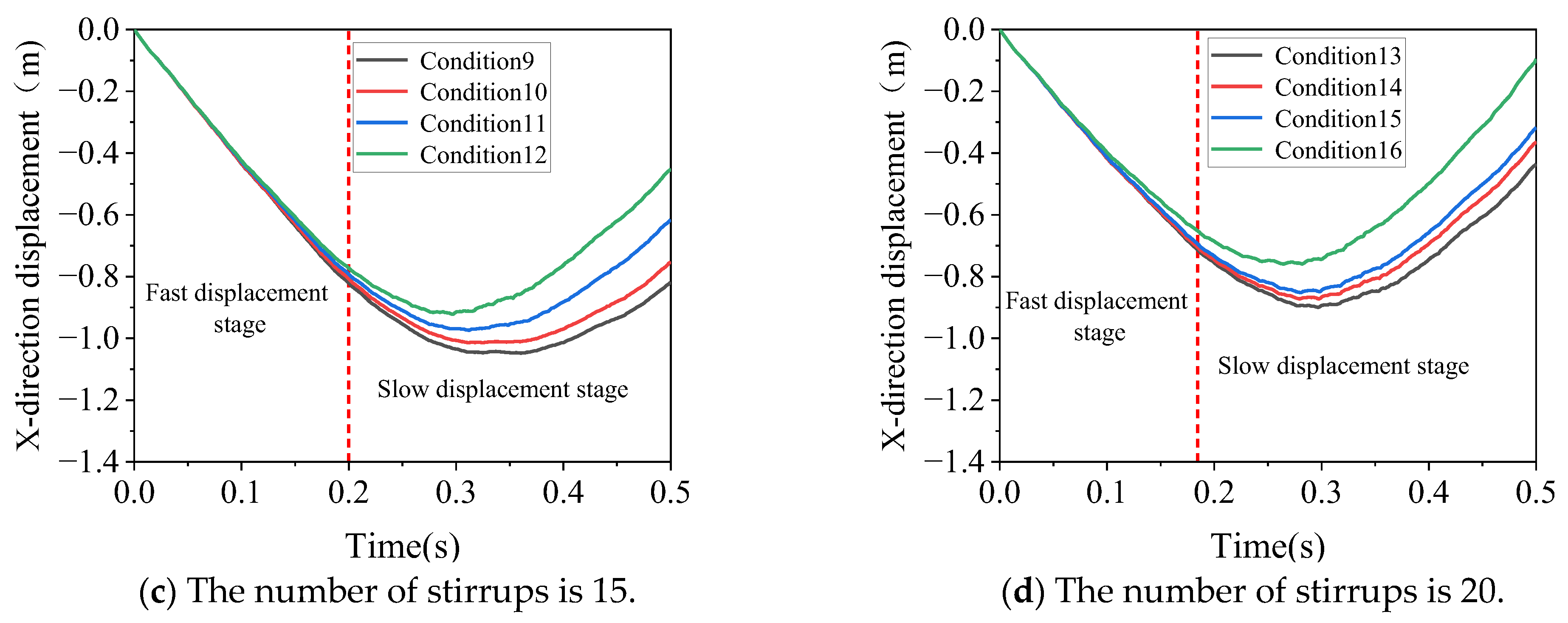Sustainability 16 03147 g009b