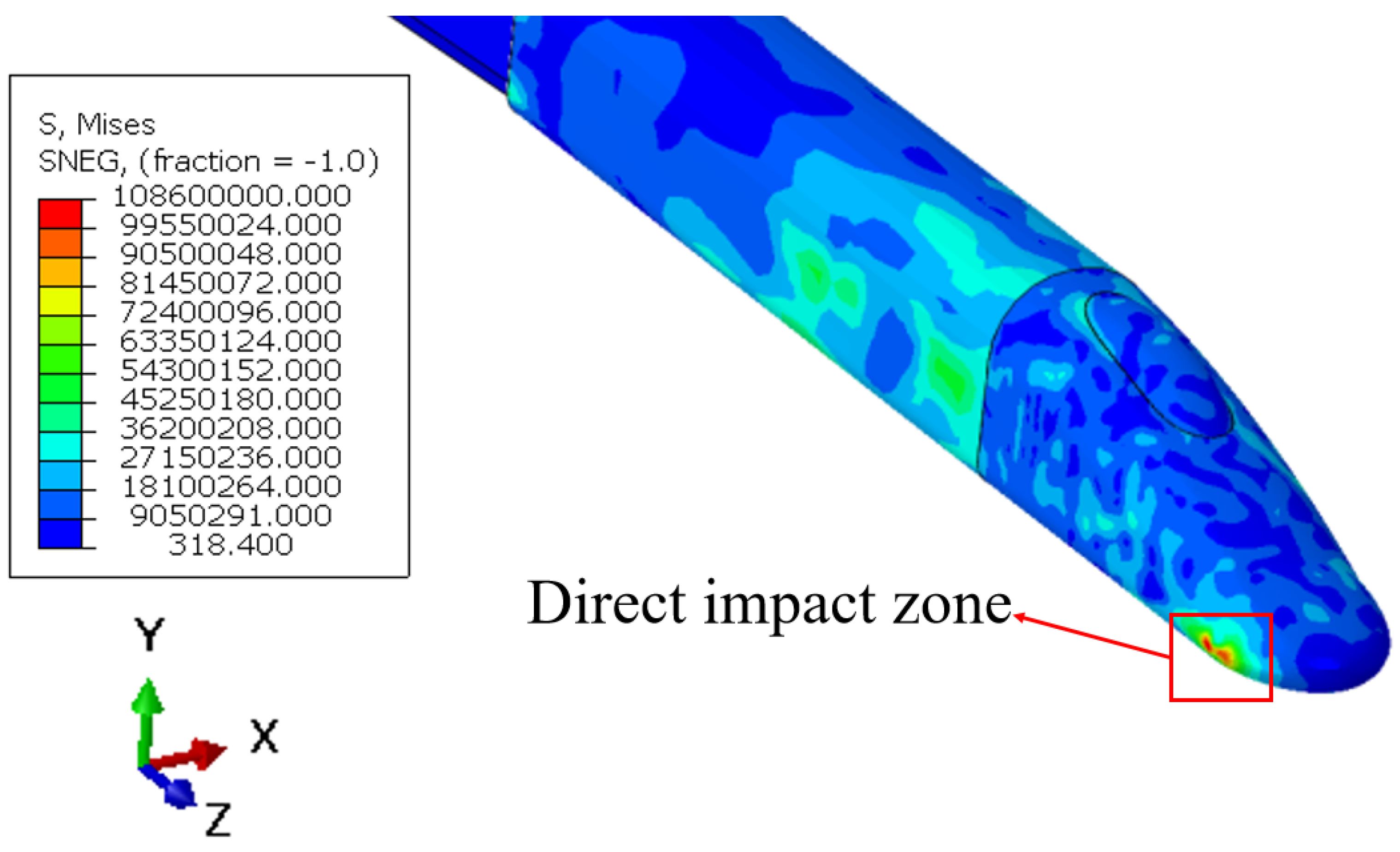 Sustainability 16 03147 g012