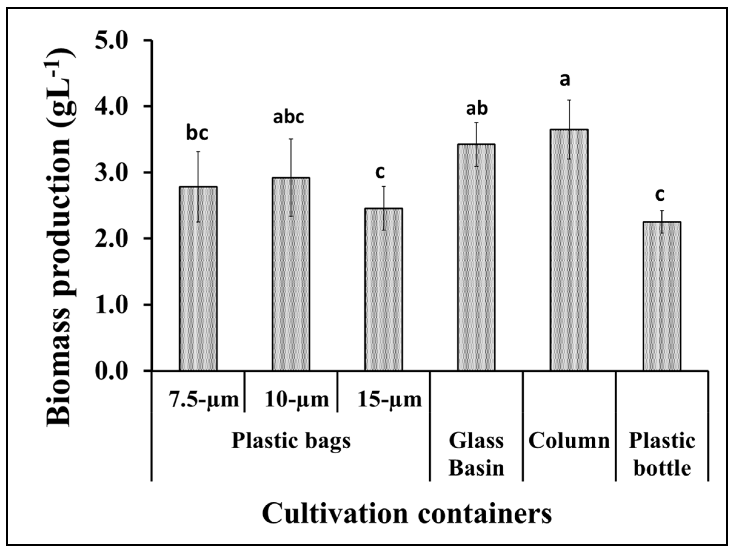 Sustainability 16 03148 g002