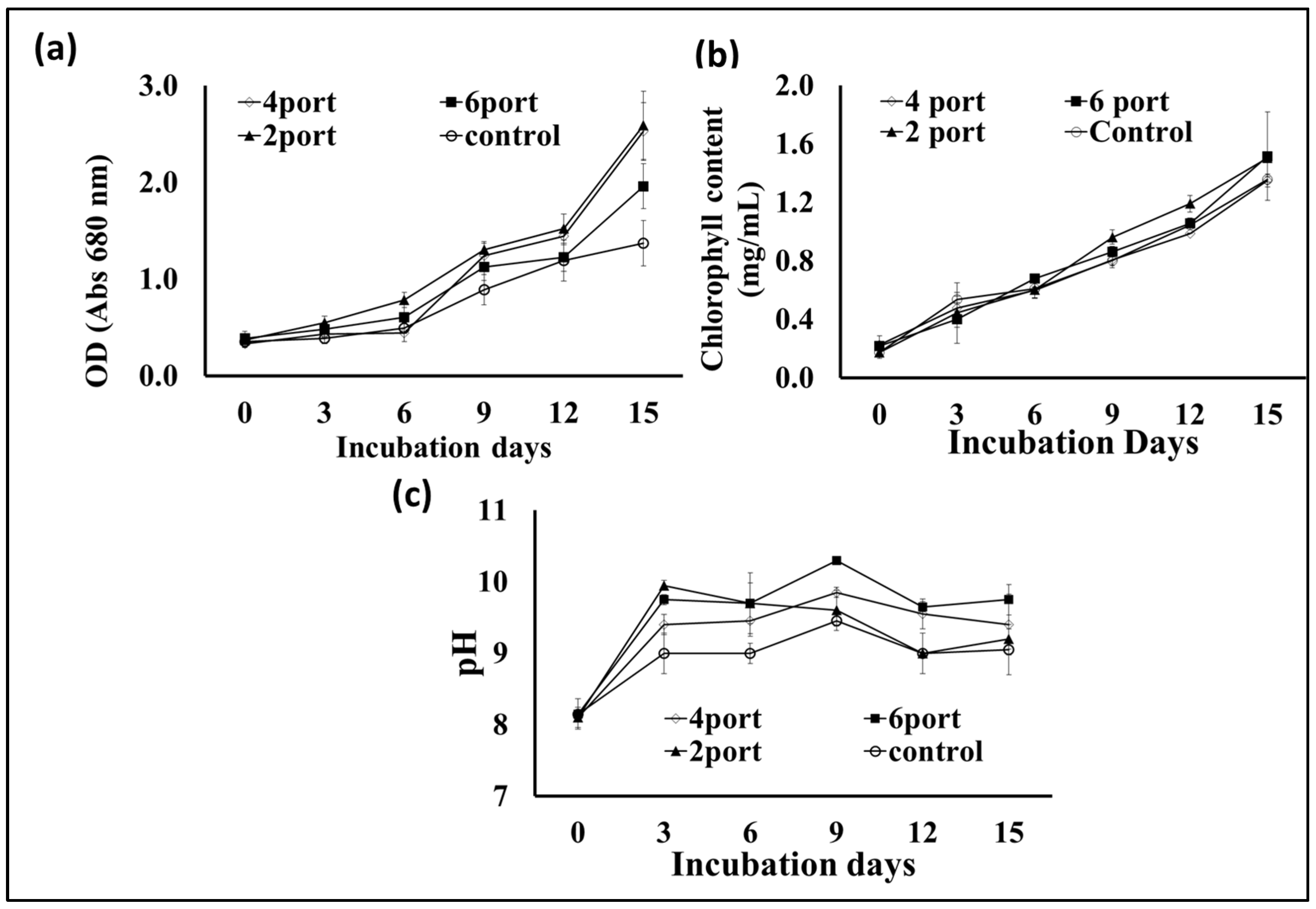 Sustainability 16 03148 g005