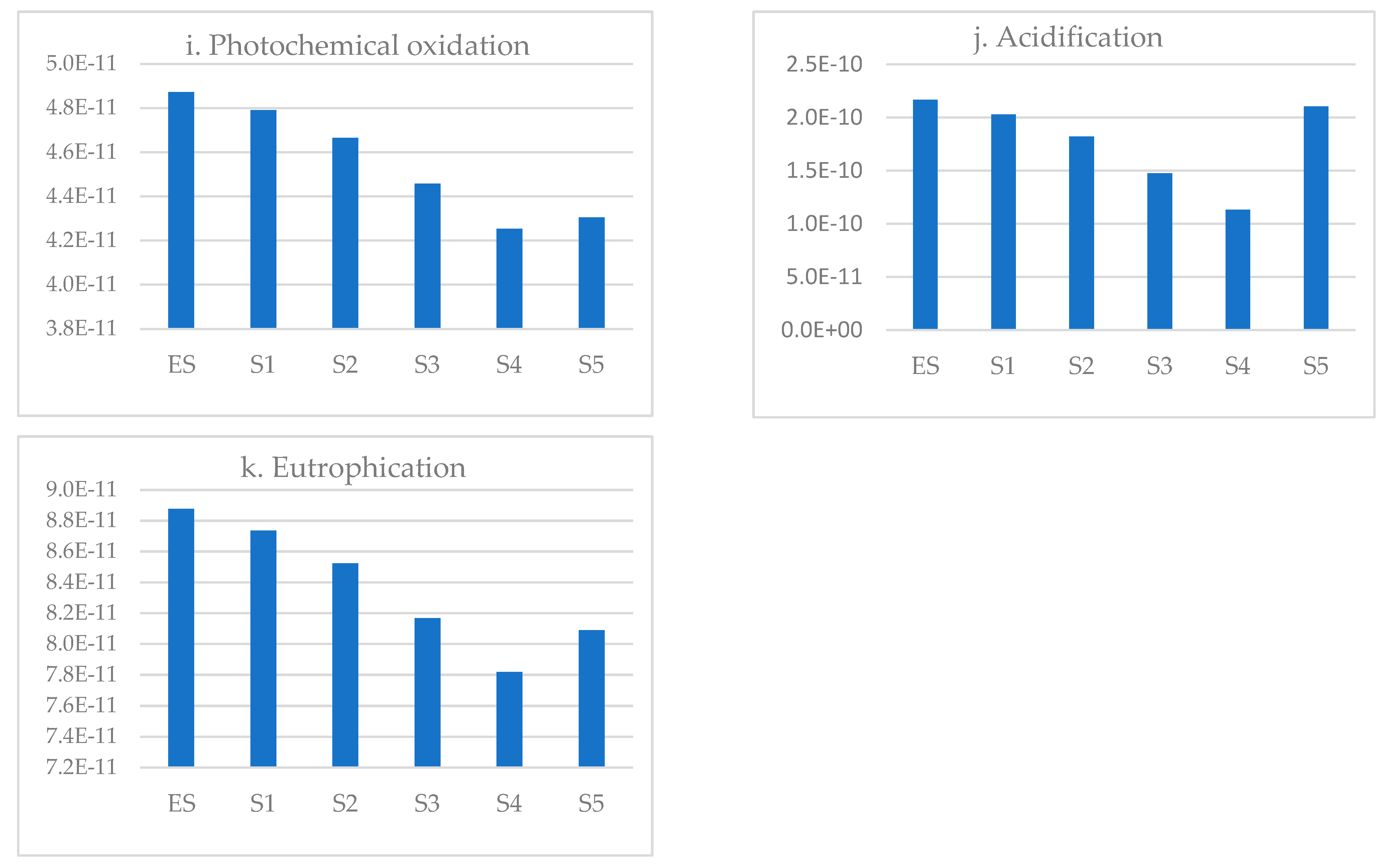 Sustainability 16 03149 g005b