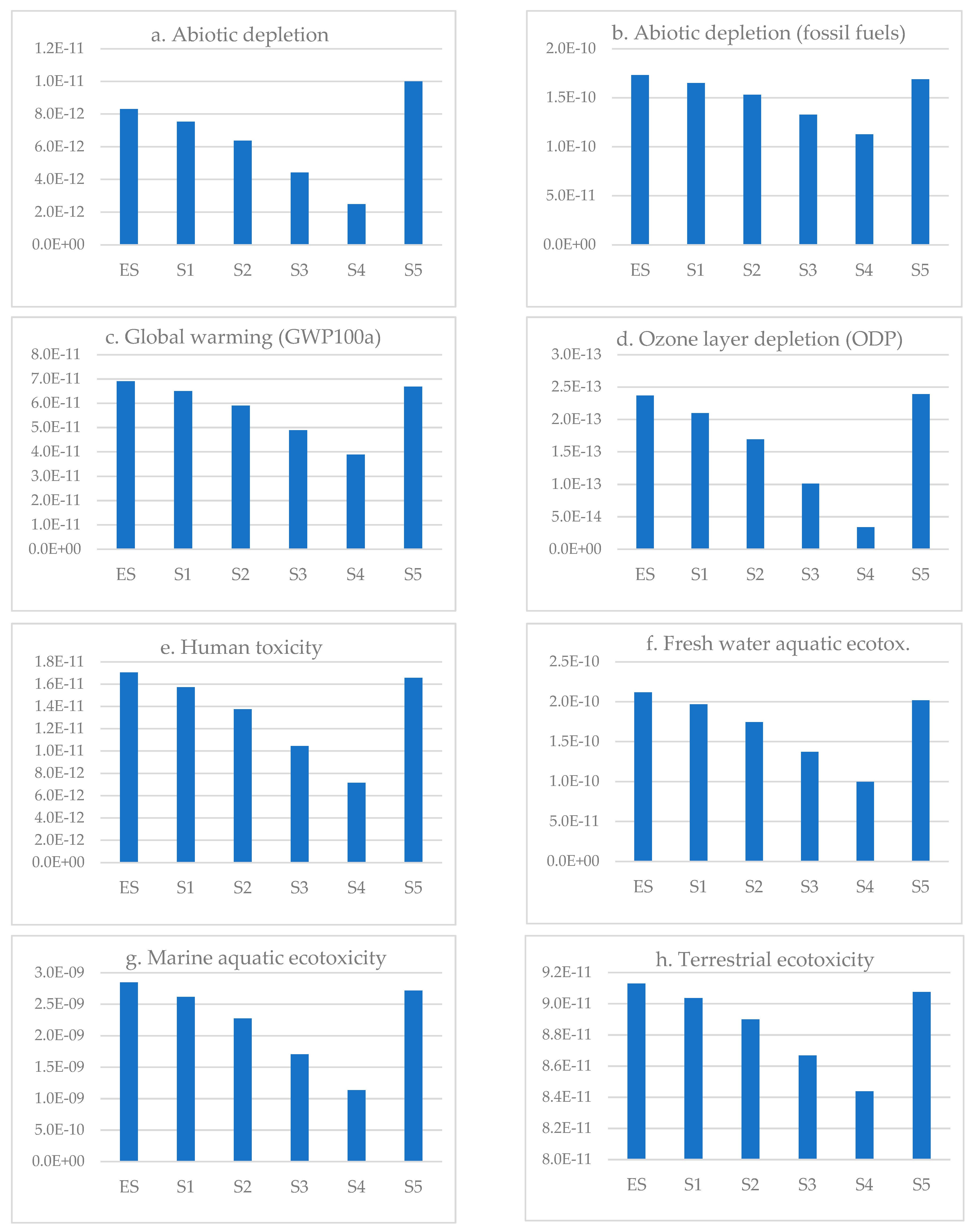 Sustainability 16 03149 g008a