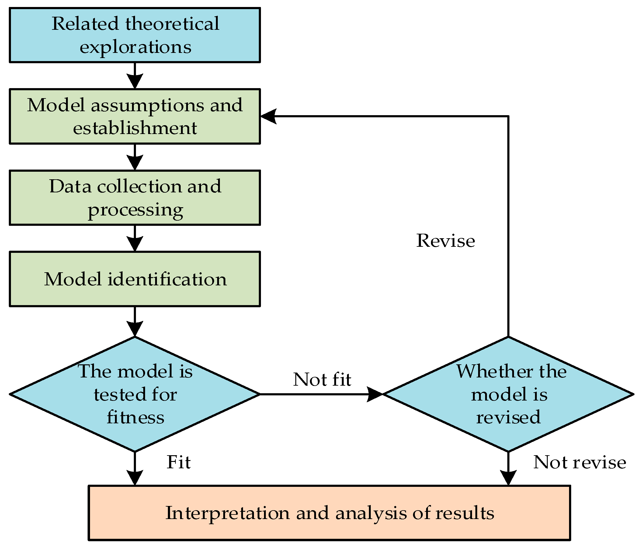 Sustainability 16 03150 g002