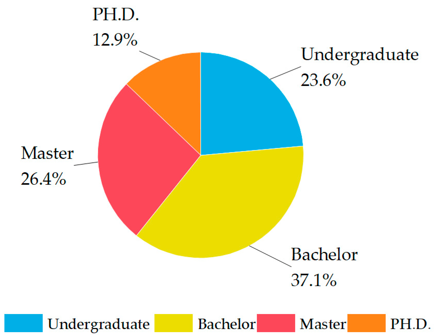 Sustainability 16 03150 g004