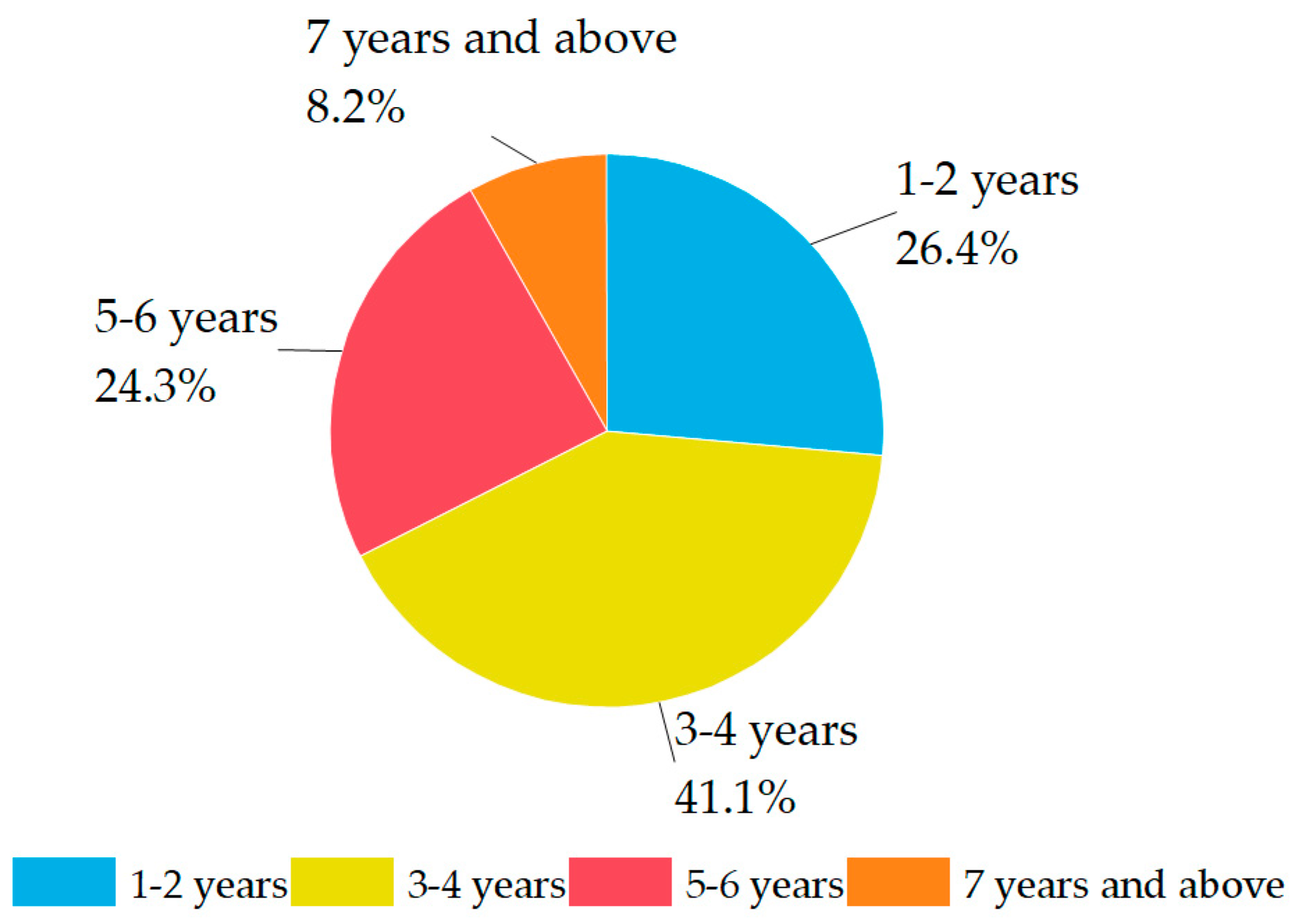 Sustainability 16 03150 g005