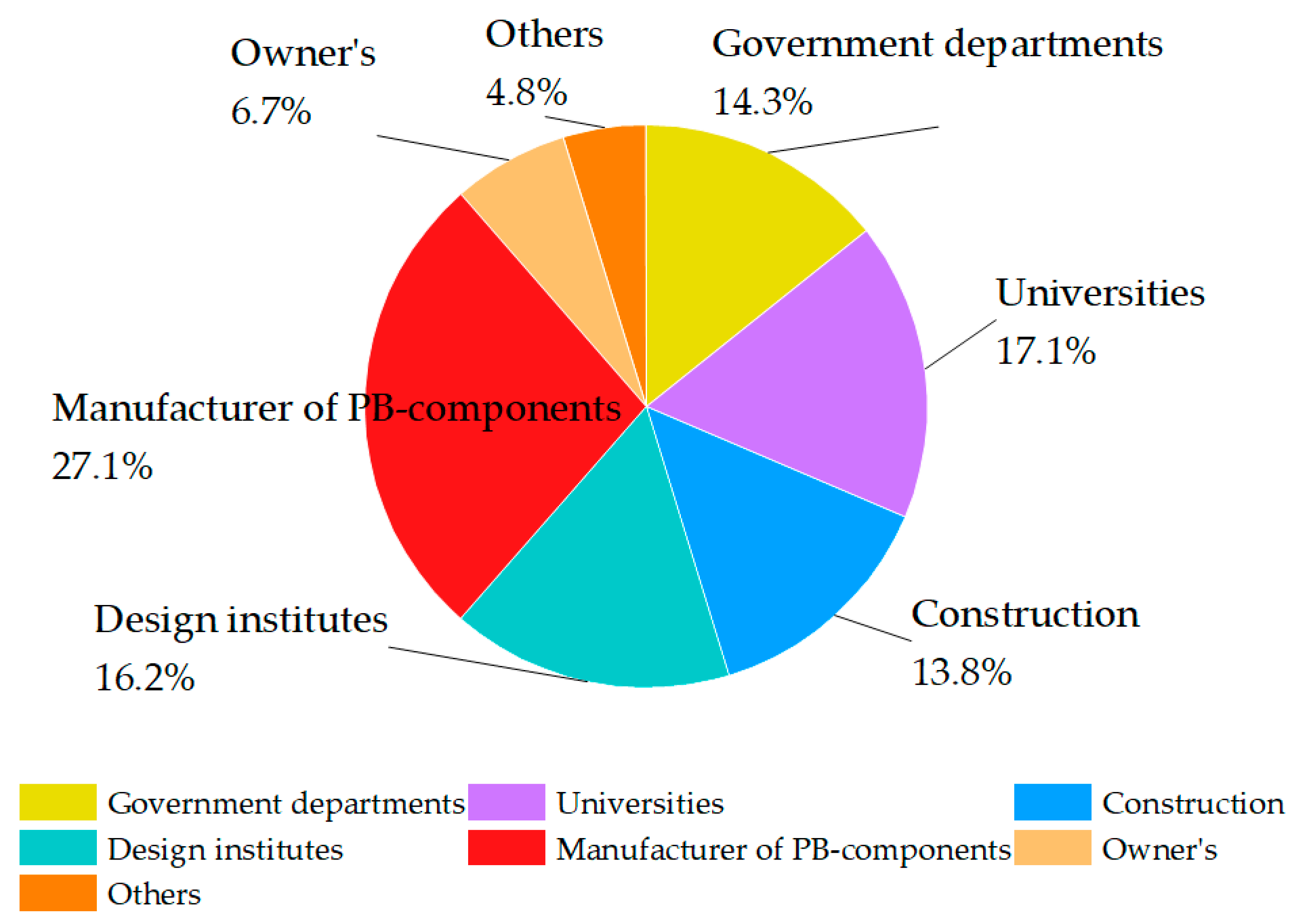 Sustainability 16 03150 g006