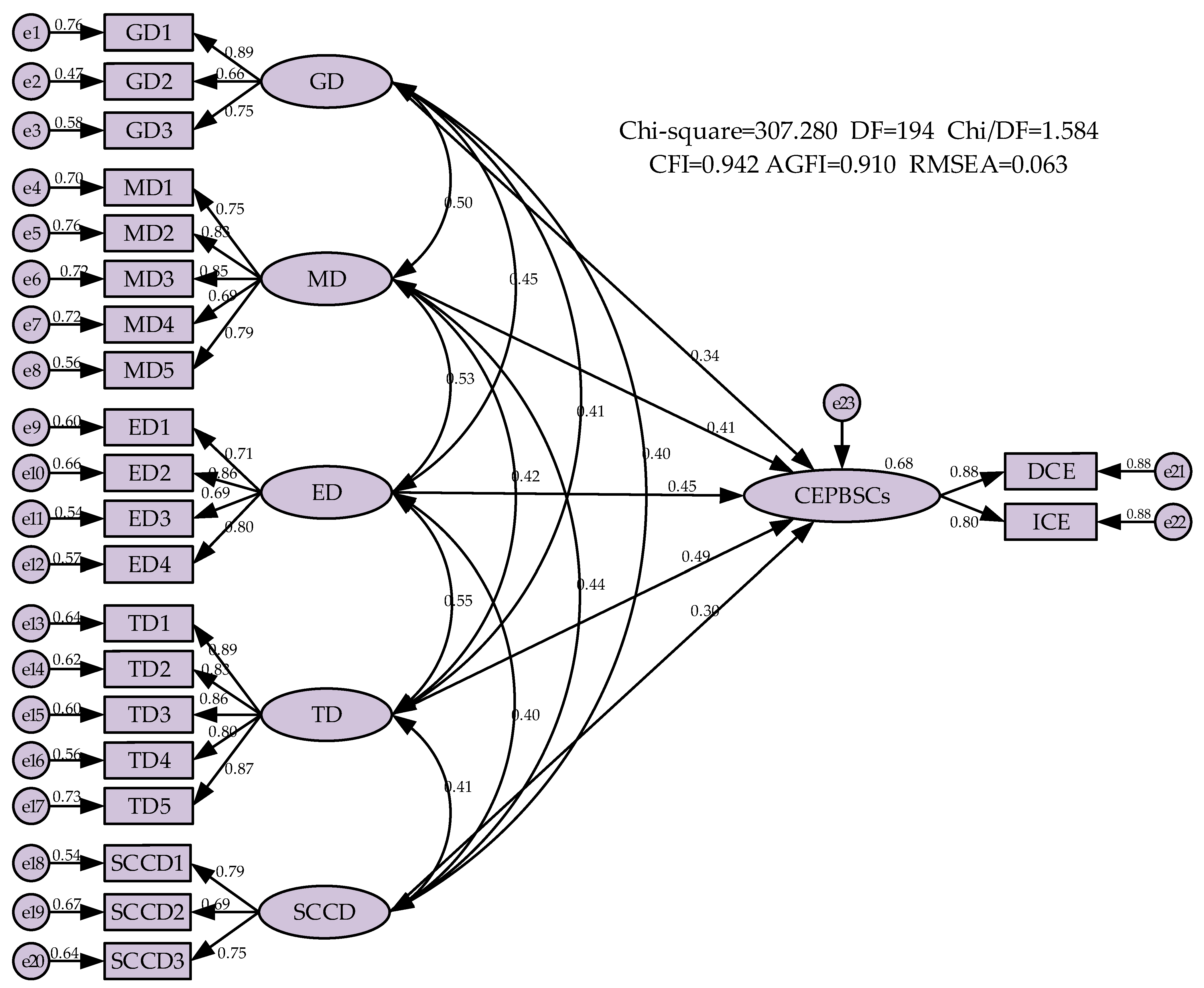Sustainability 16 03150 g007