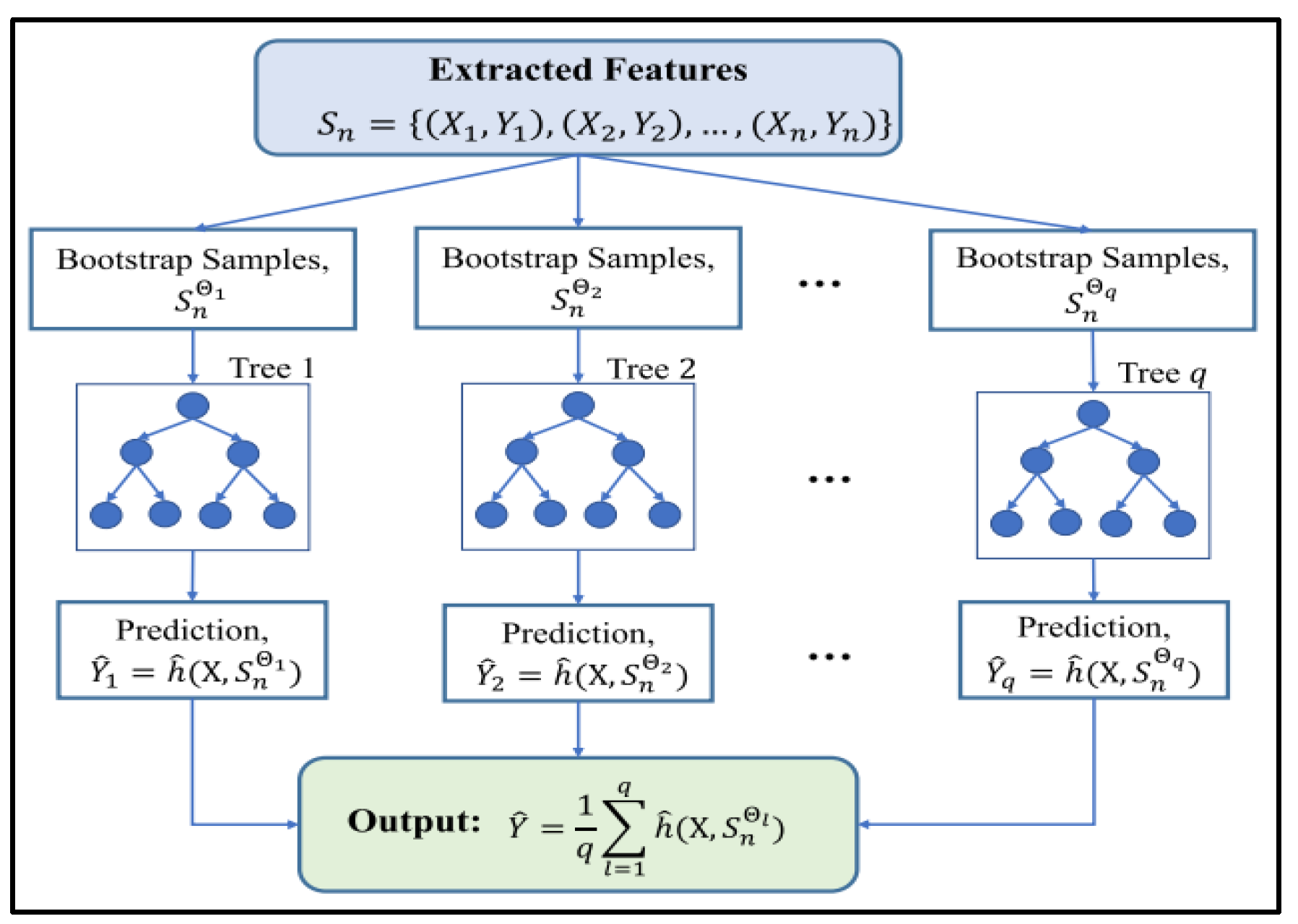 Sustainability 16 03151 g003