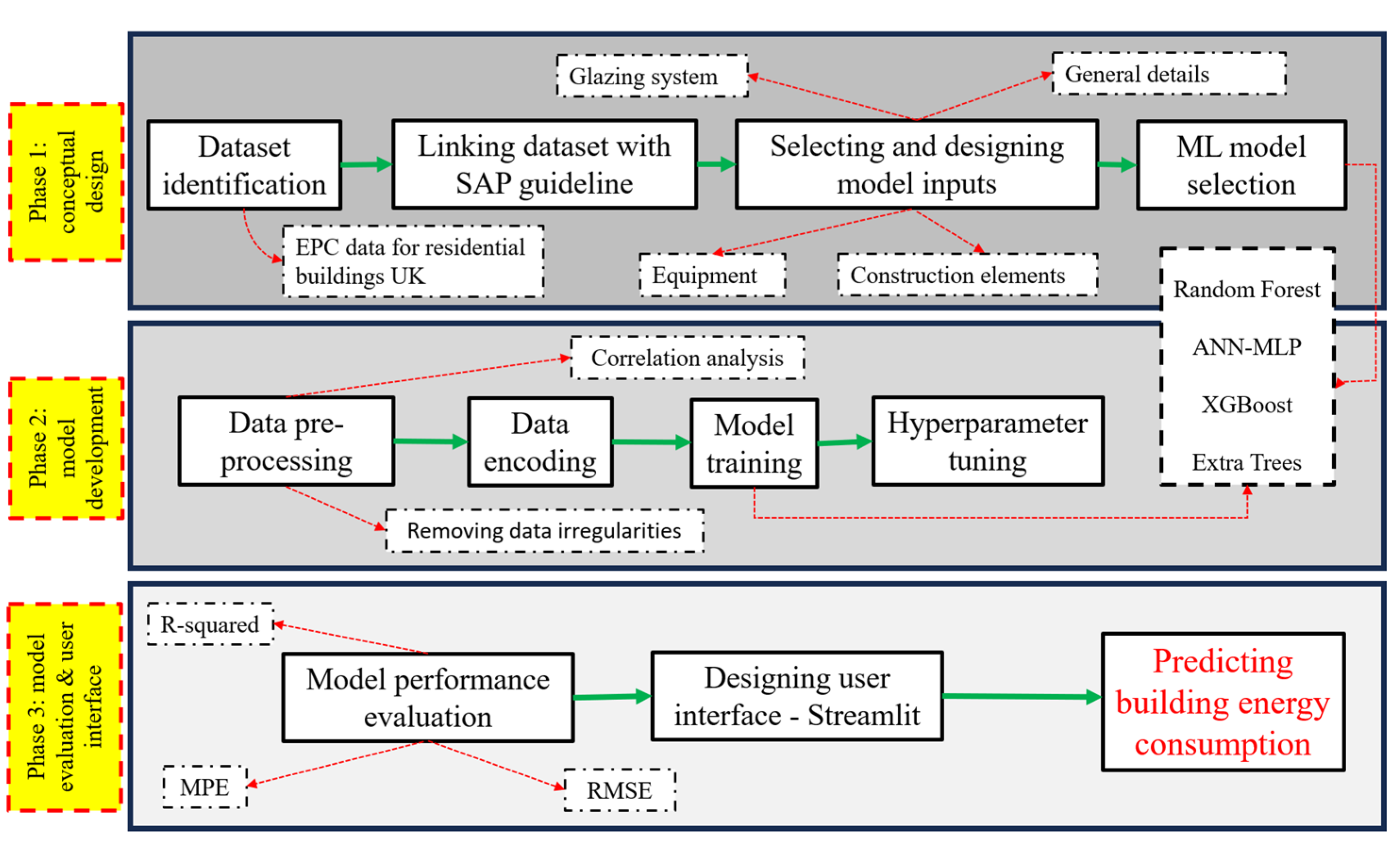 Sustainability 16 03151 g005