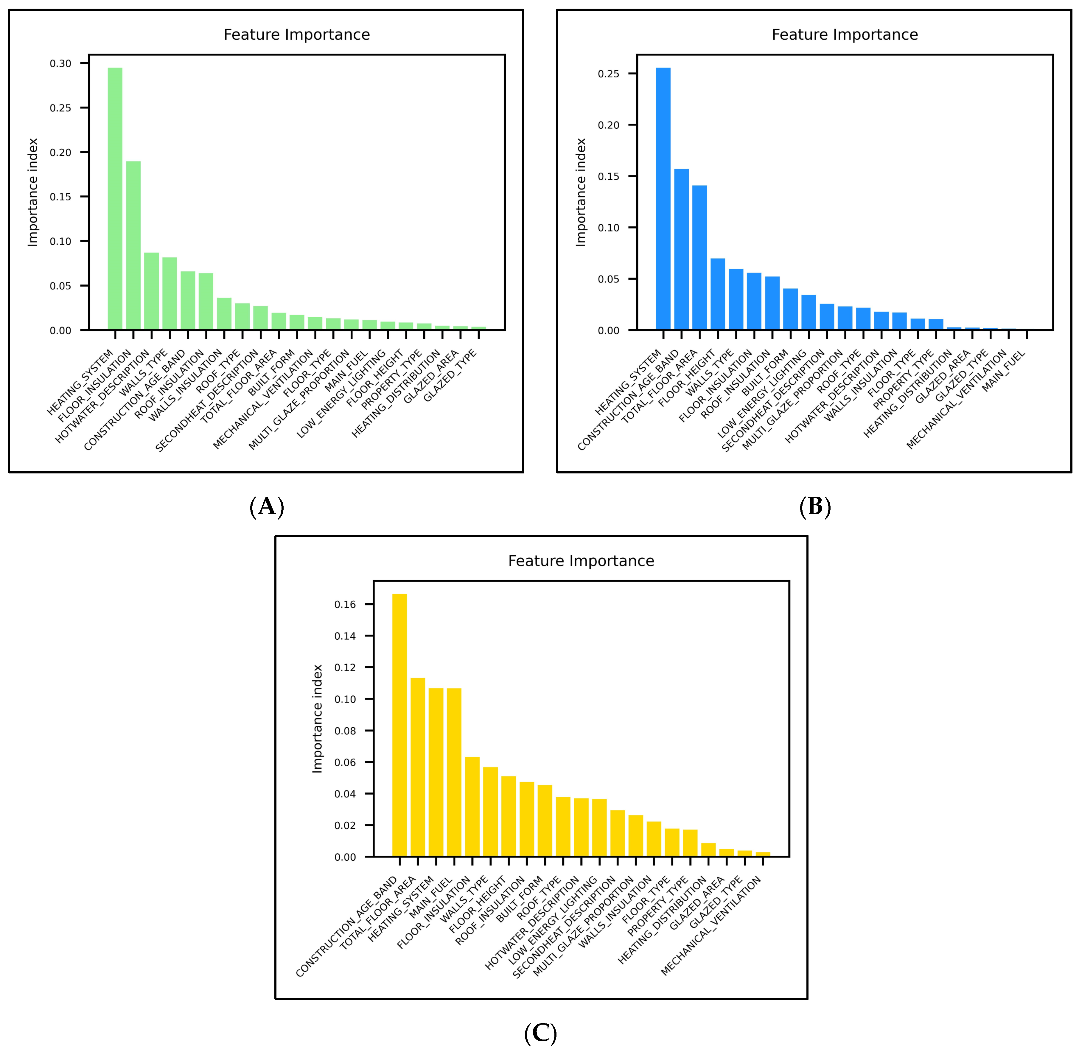 Sustainability 16 03151 g006