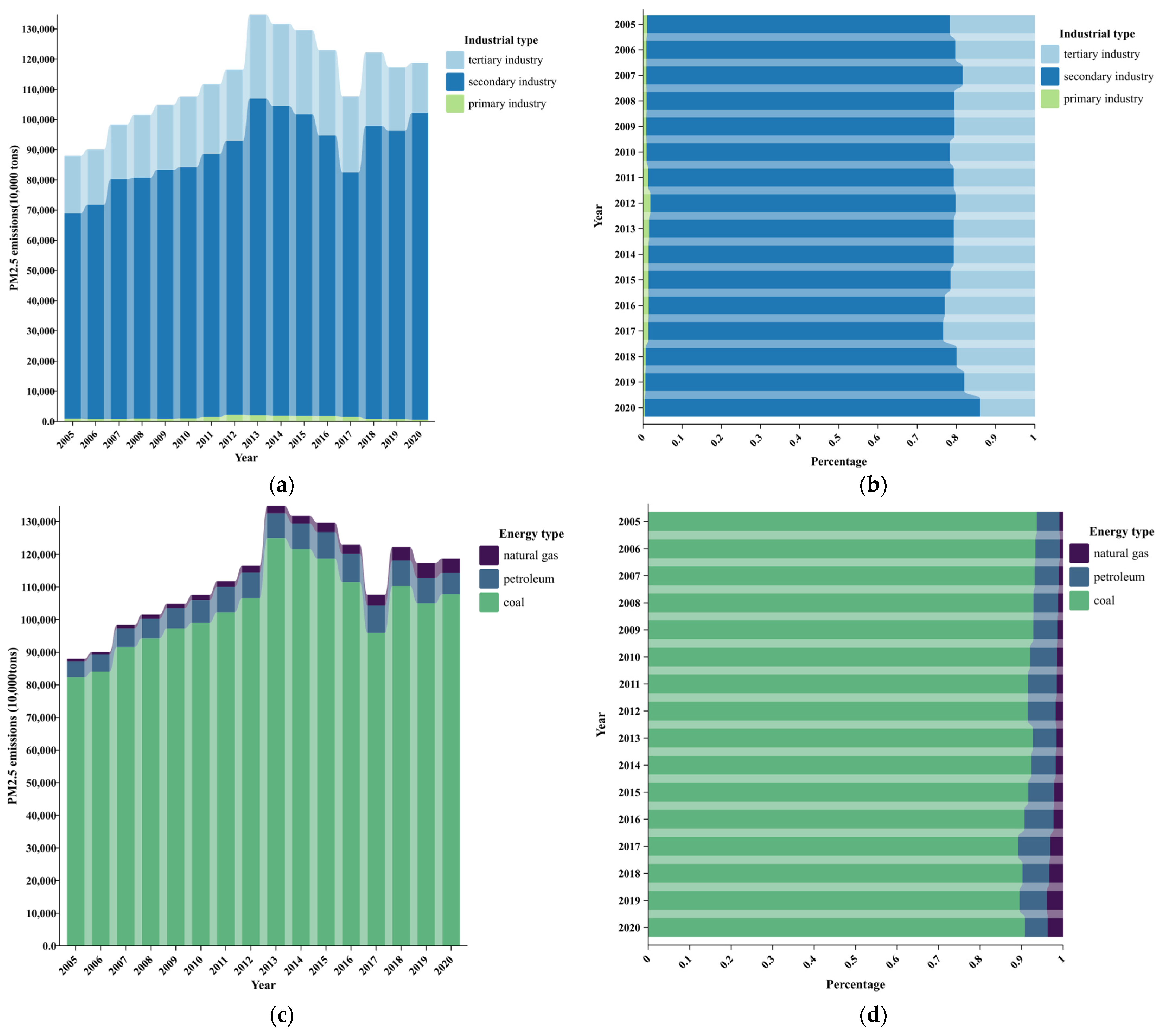 Sustainability 16 03152 g002