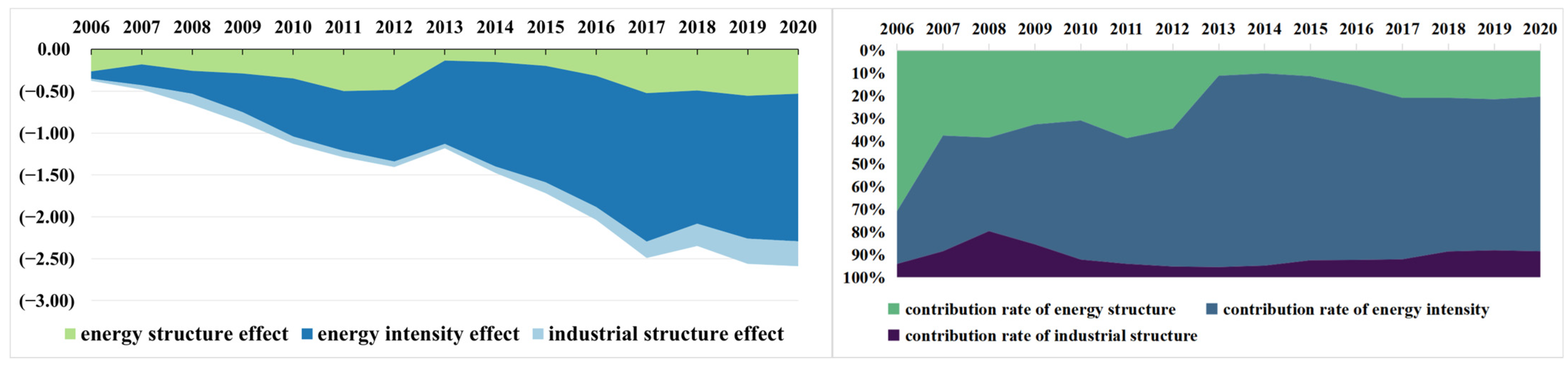 Sustainability 16 03152 g003