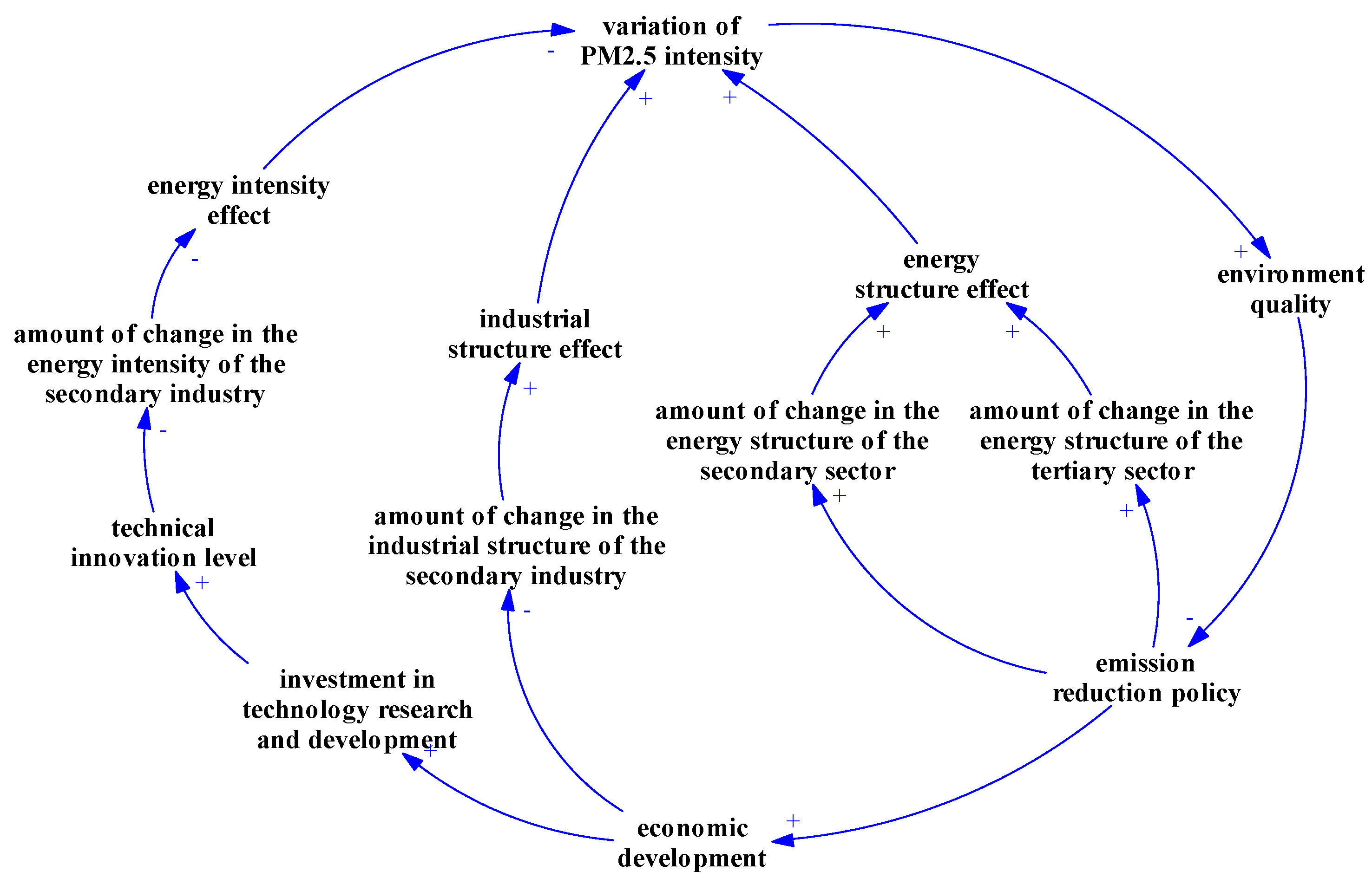 Sustainability 16 03152 g005