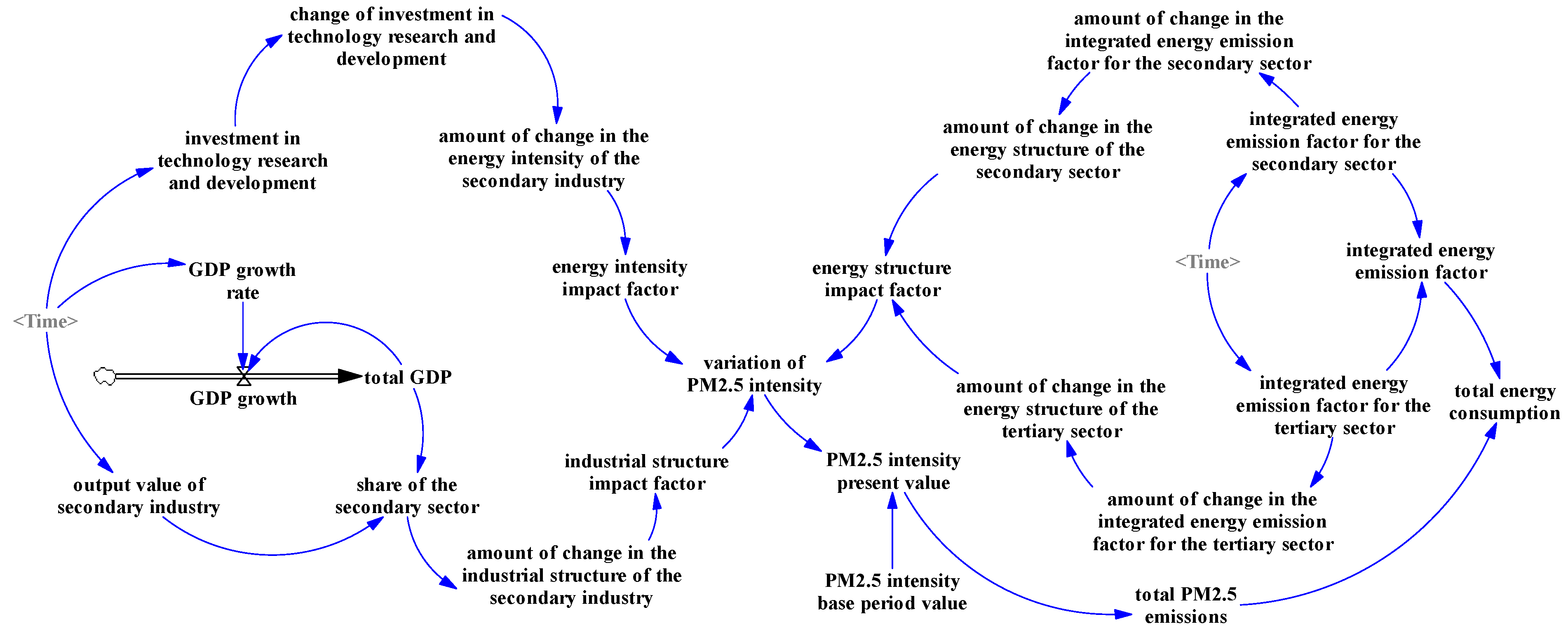 Sustainability 16 03152 g006