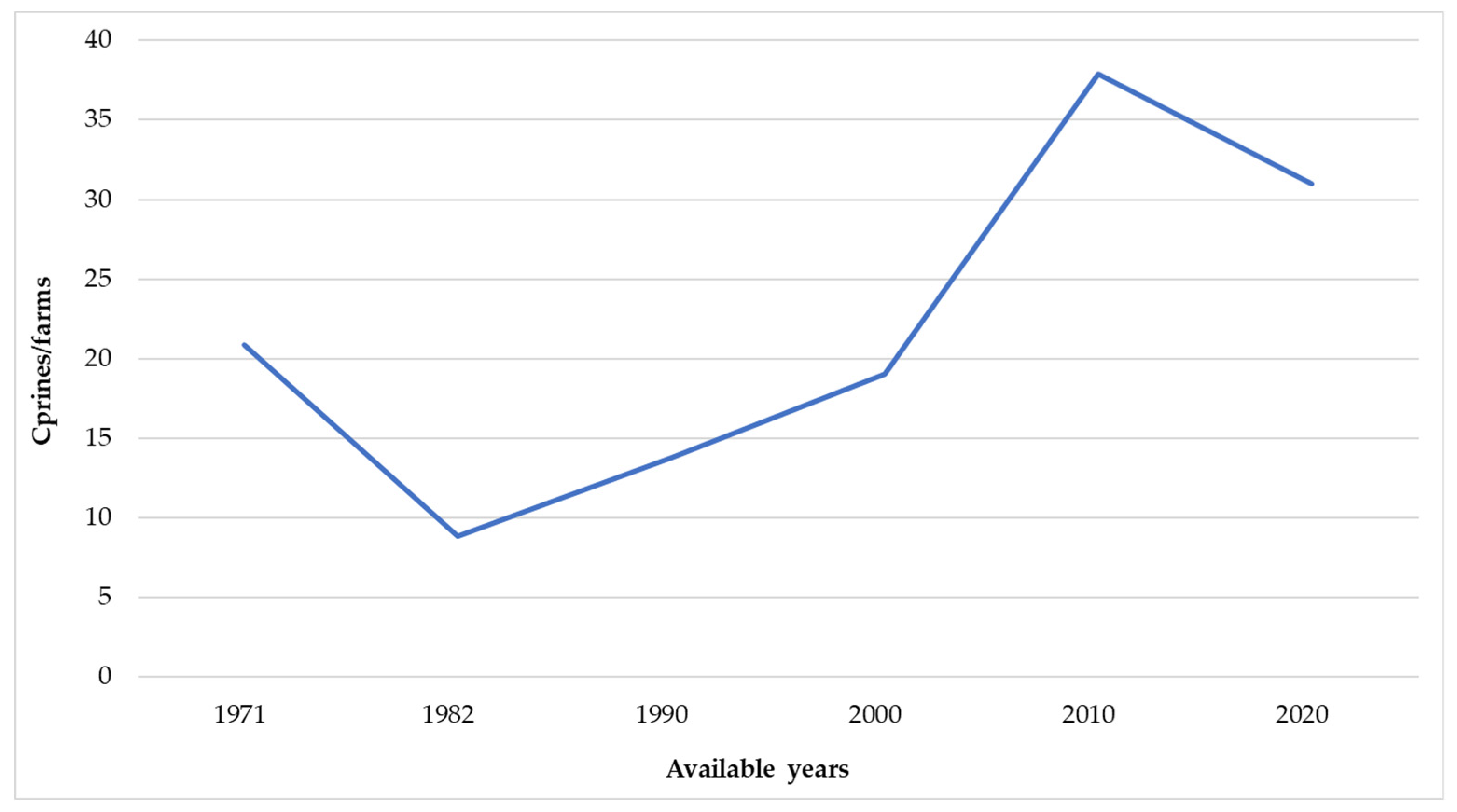Sustainability 16 03157 g009