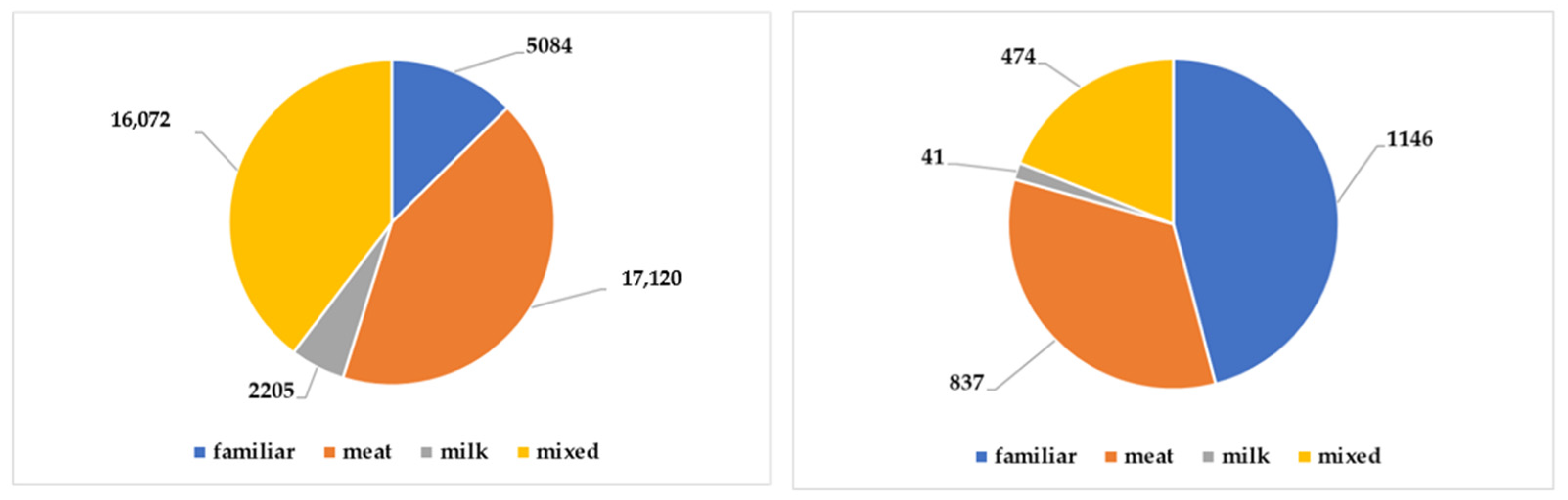 Sustainability 16 03157 g010