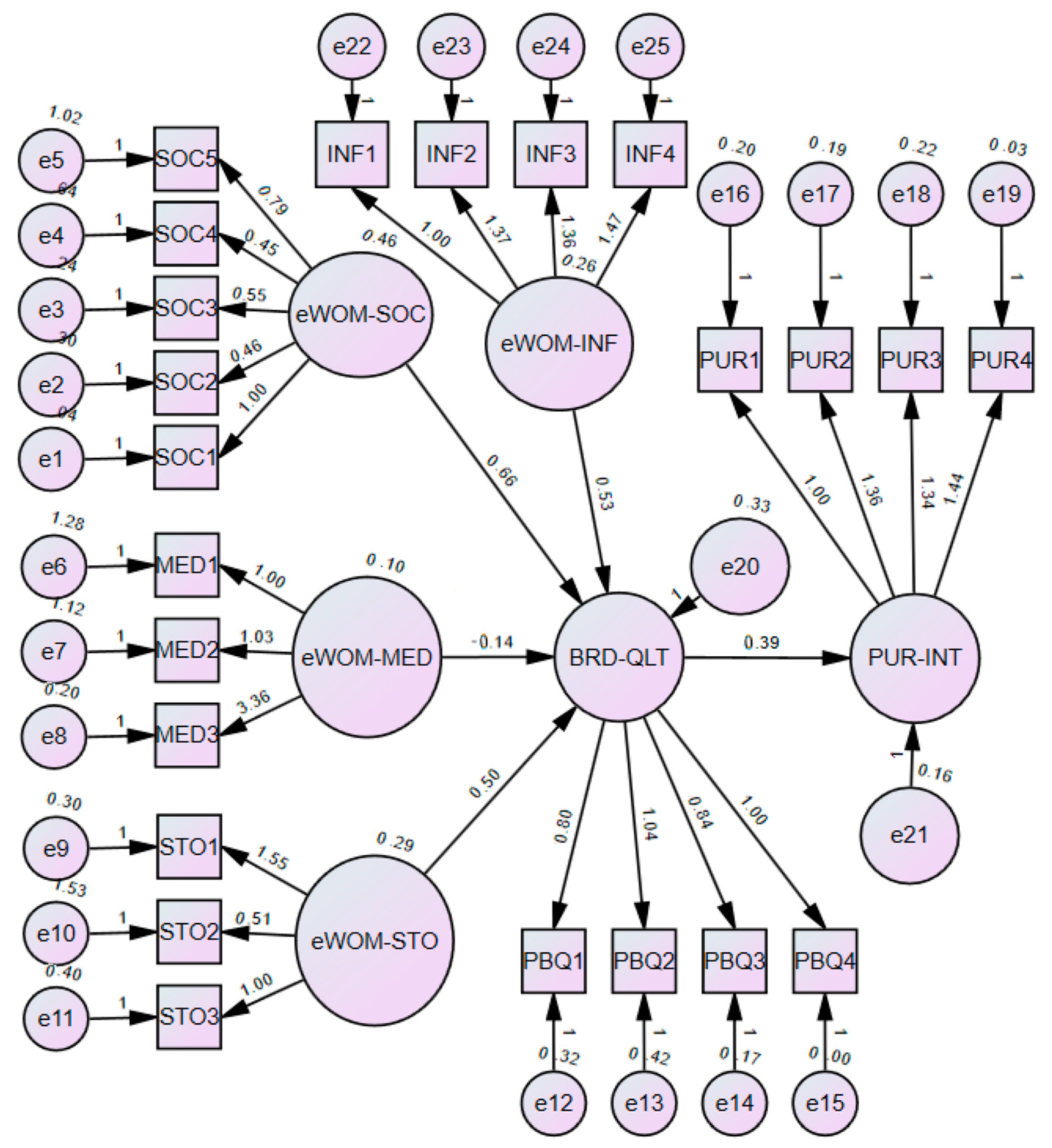 Sustainability 16 03163 g003