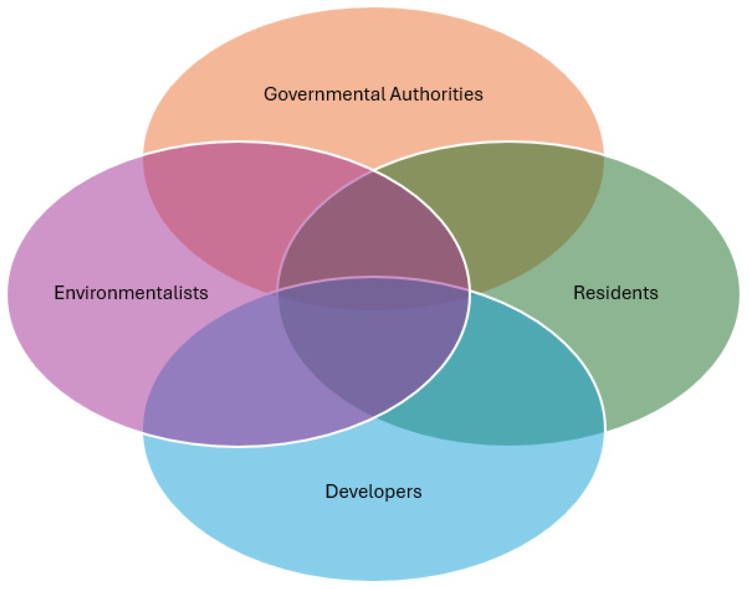 Sustainability 16 03164 g001