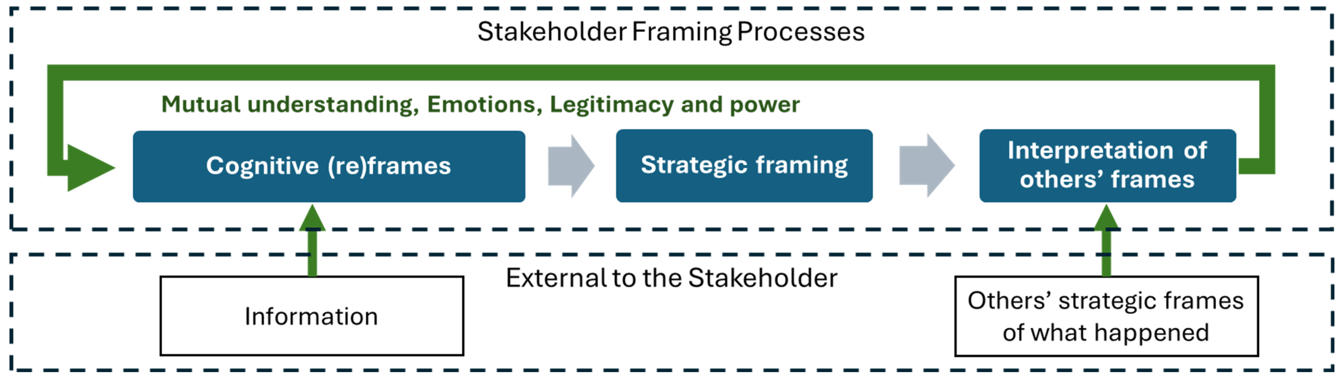 Sustainability 16 03164 g002