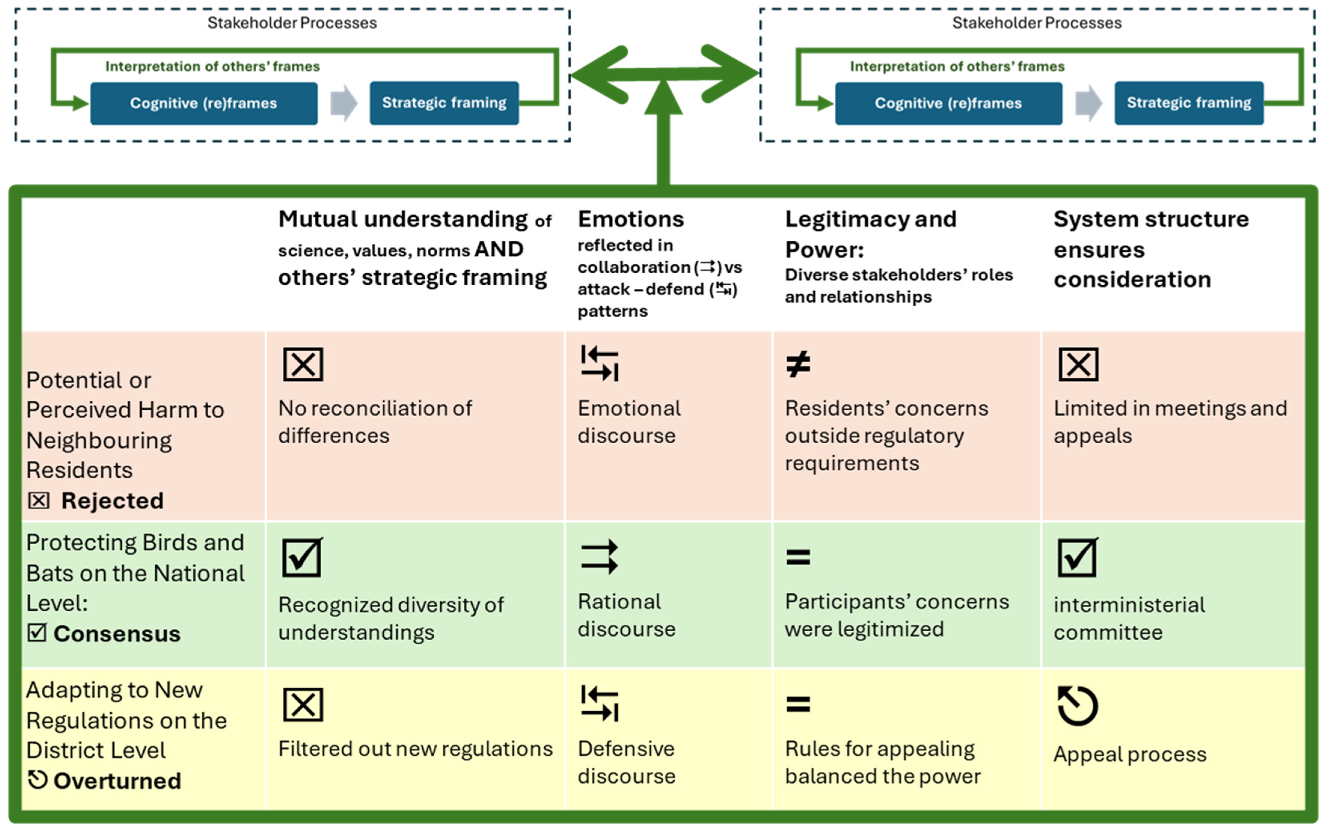 Sustainability 16 03164 g003