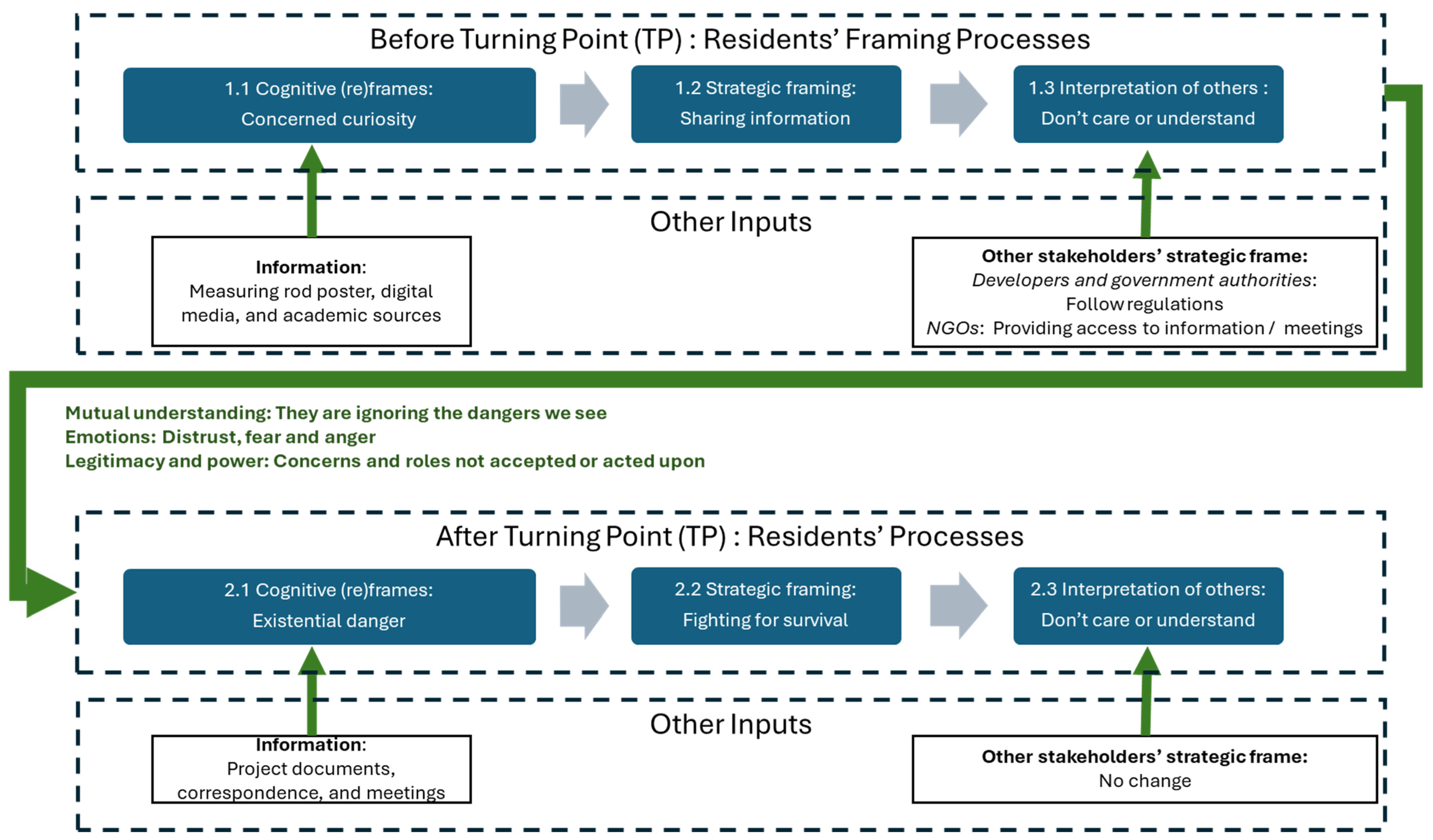 Sustainability 16 03164 g004