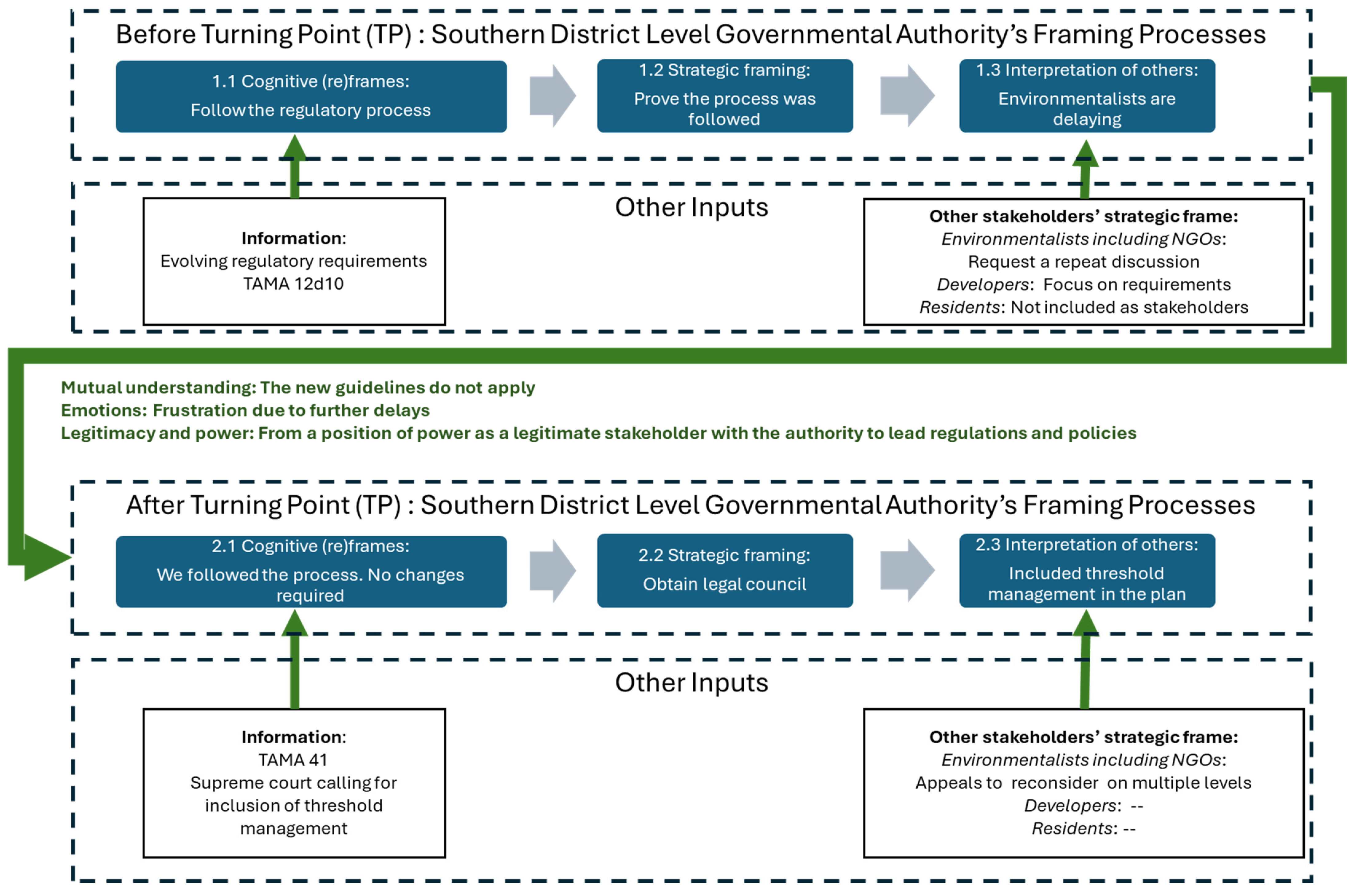 Sustainability 16 03164 g006