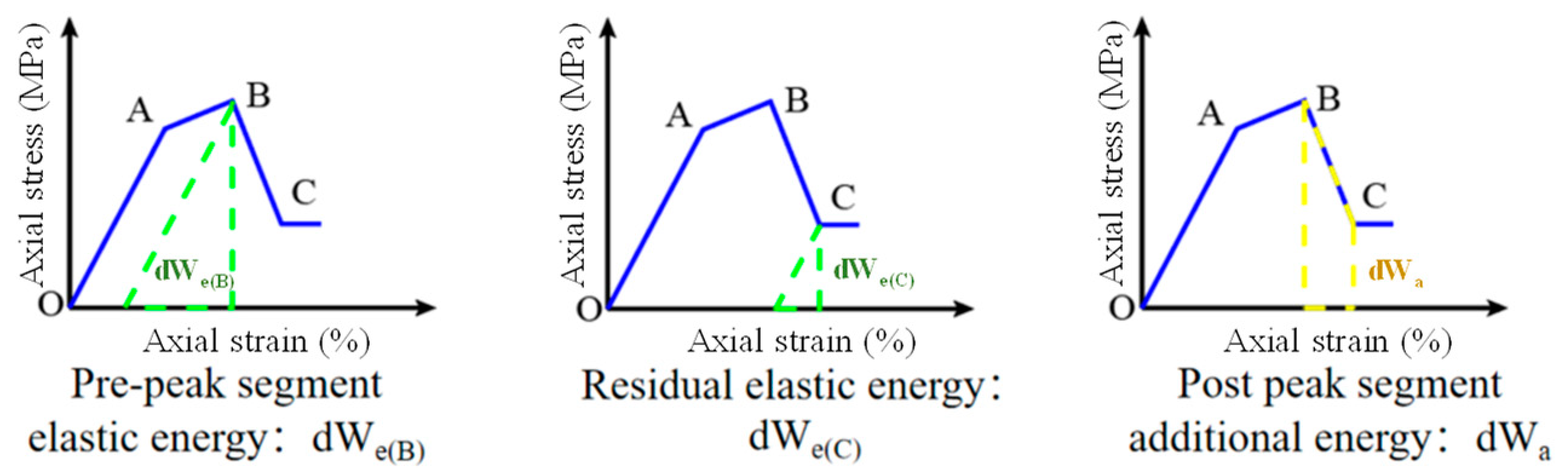 Sustainability 16 03165 g003