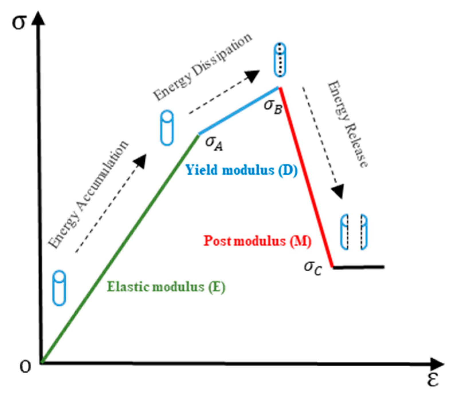 Sustainability 16 03165 g004