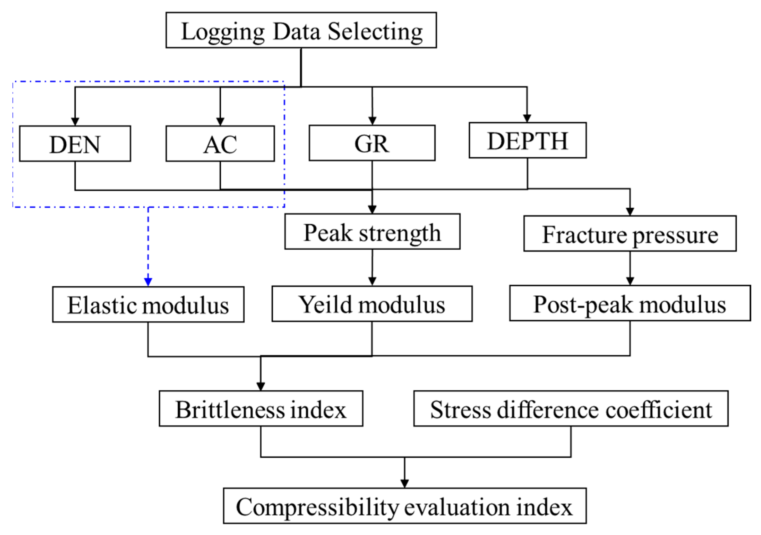 Sustainability 16 03165 g005