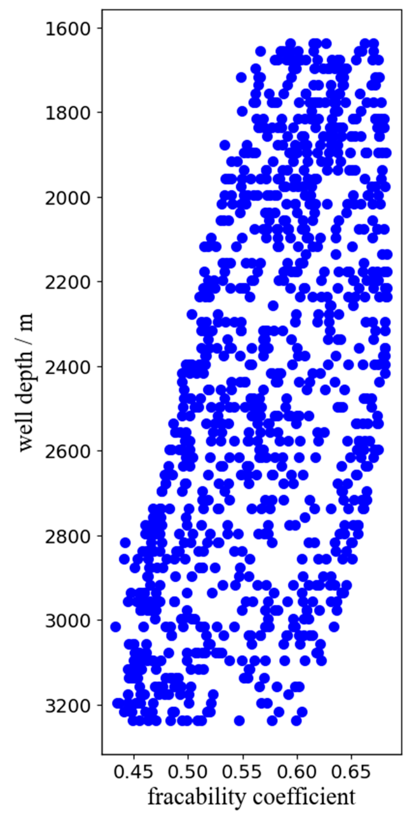 Sustainability 16 03165 g008