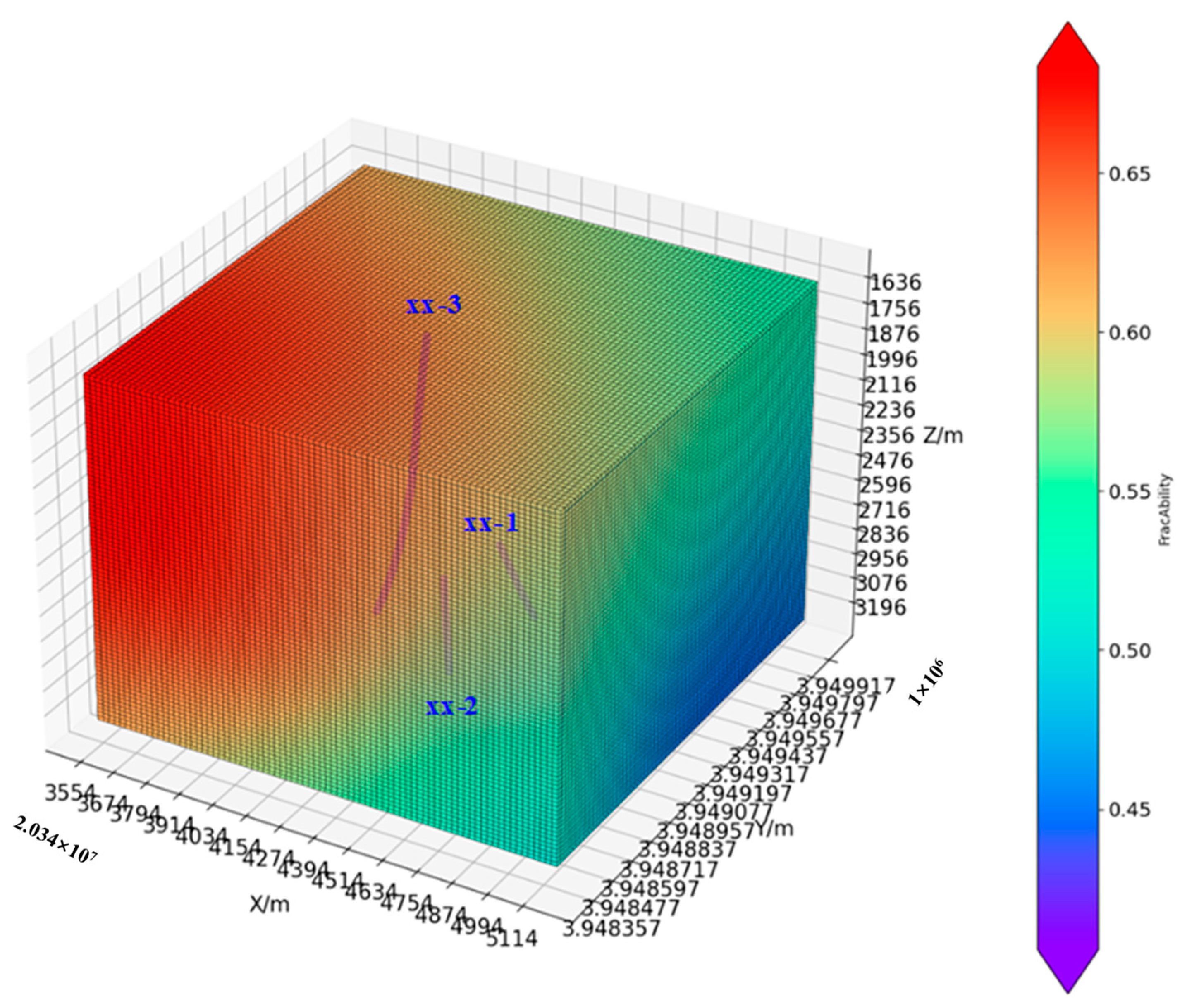 Sustainability 16 03165 g009