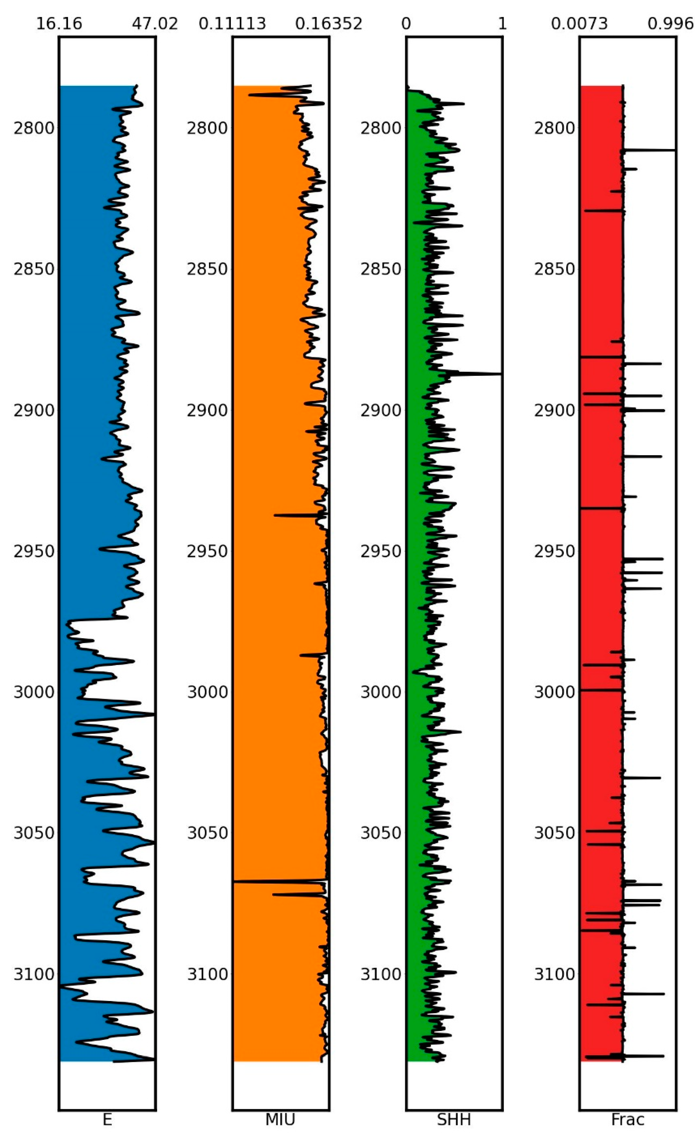 Sustainability 16 03165 g013