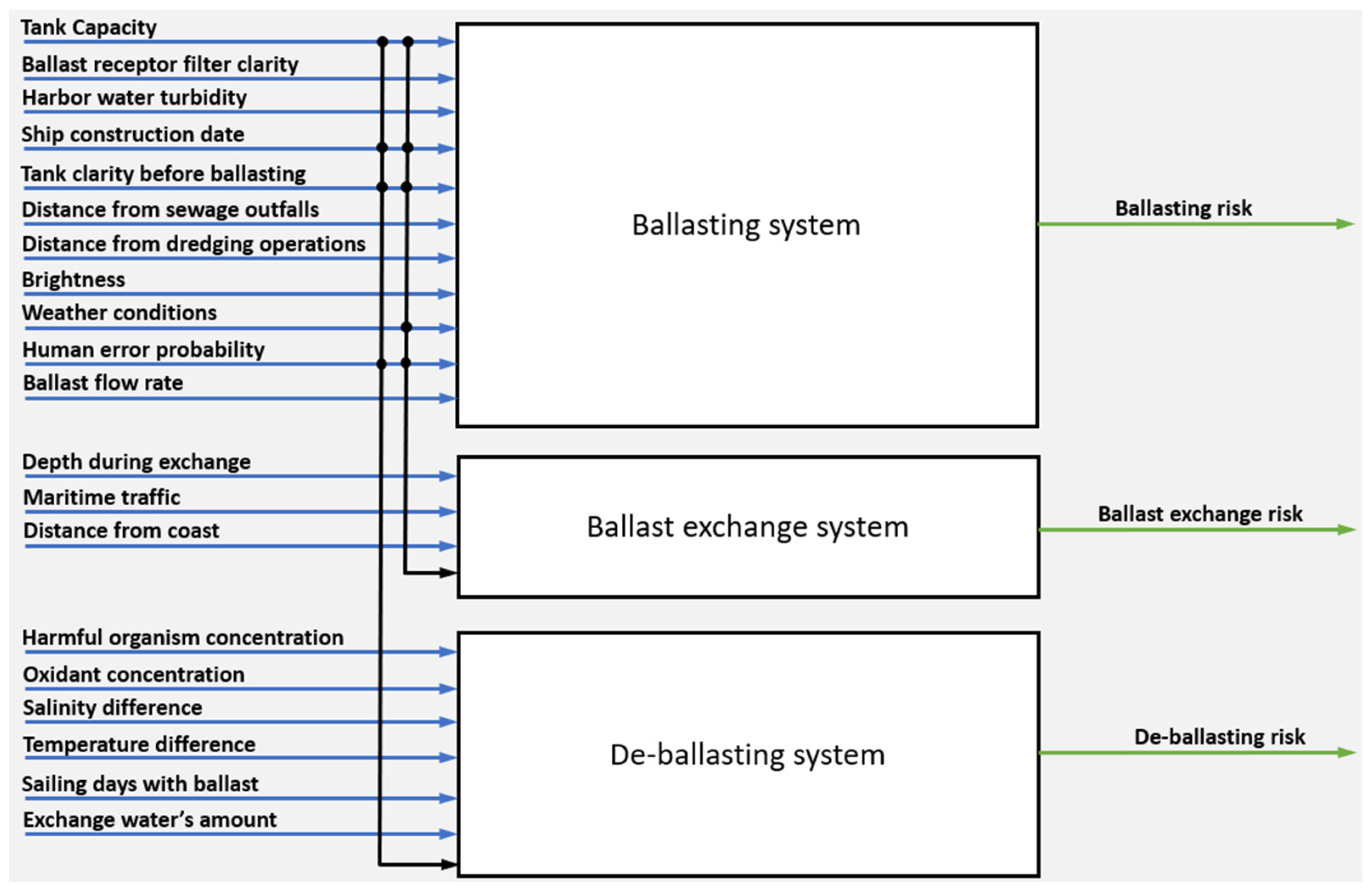 Sustainability 16 03166 g002