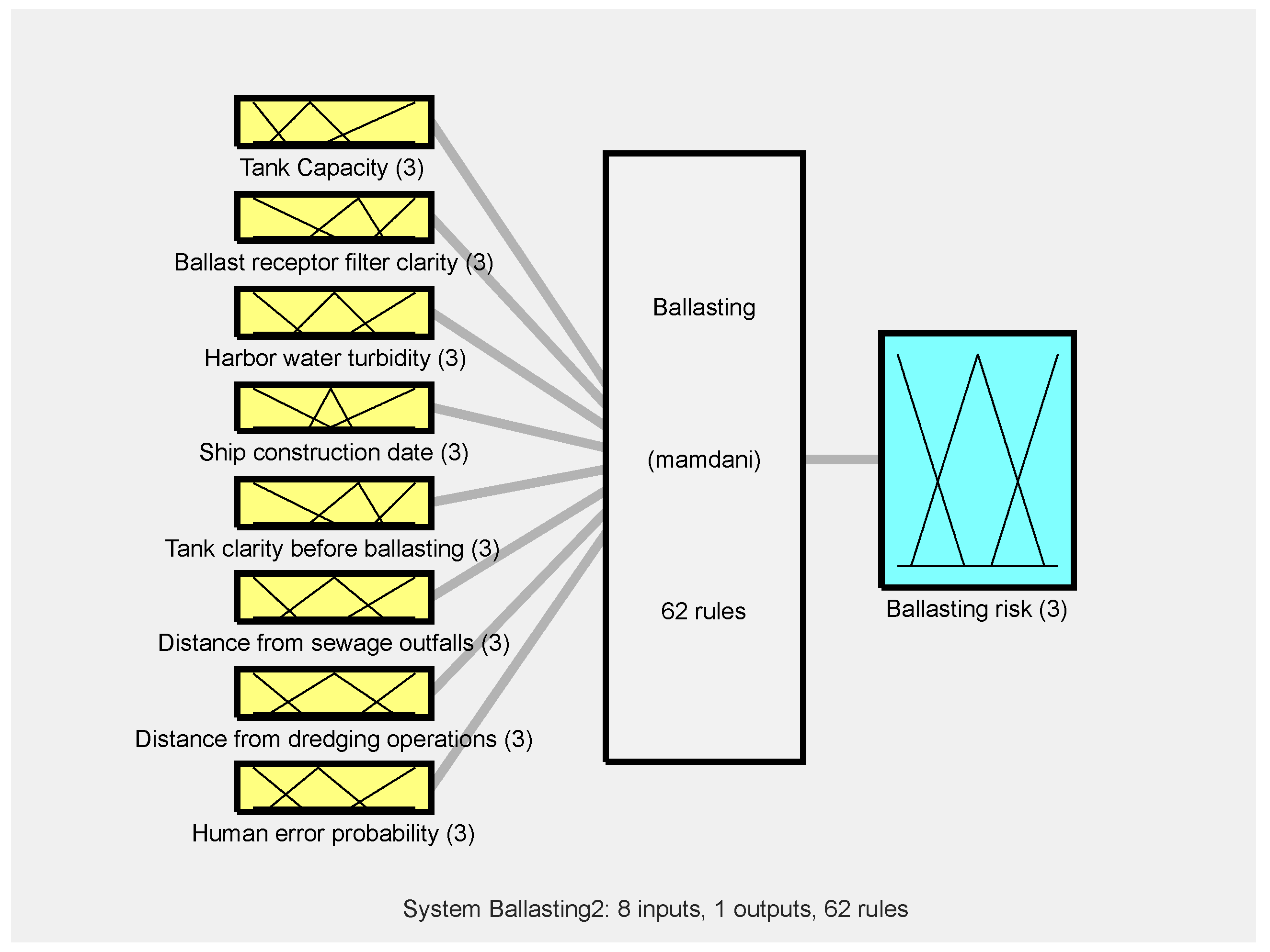 Sustainability 16 03166 g003