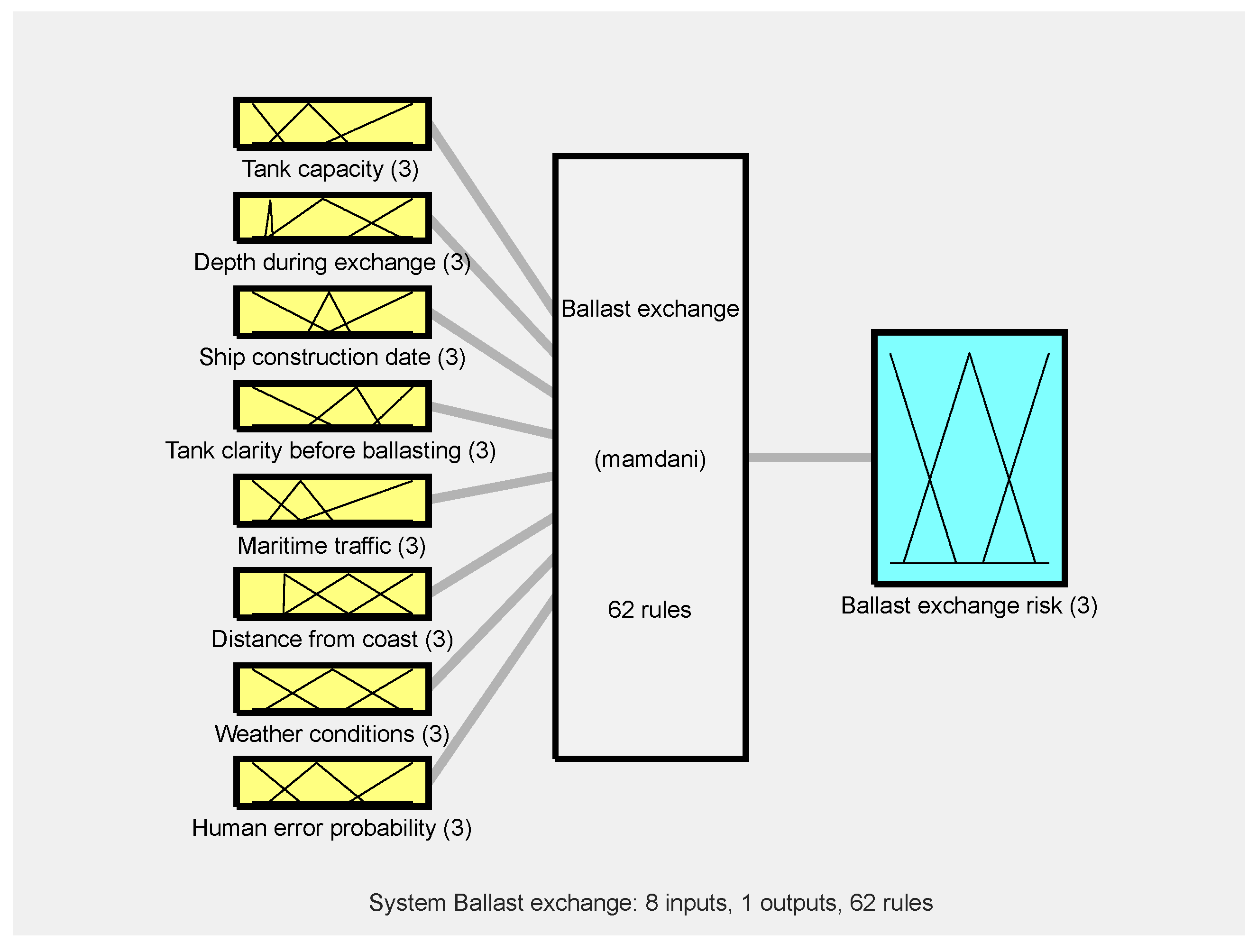 Sustainability 16 03166 g005