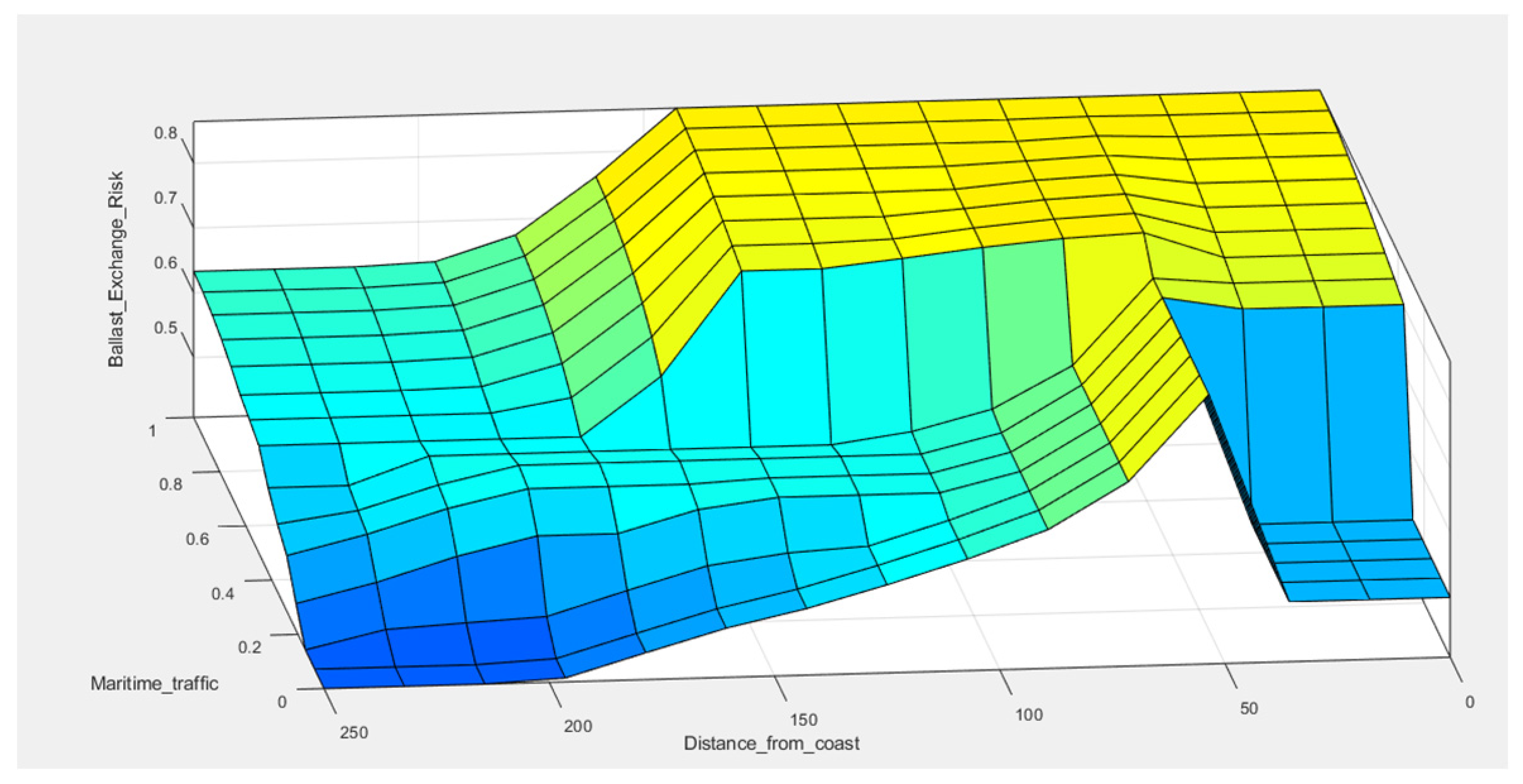Sustainability 16 03166 g010