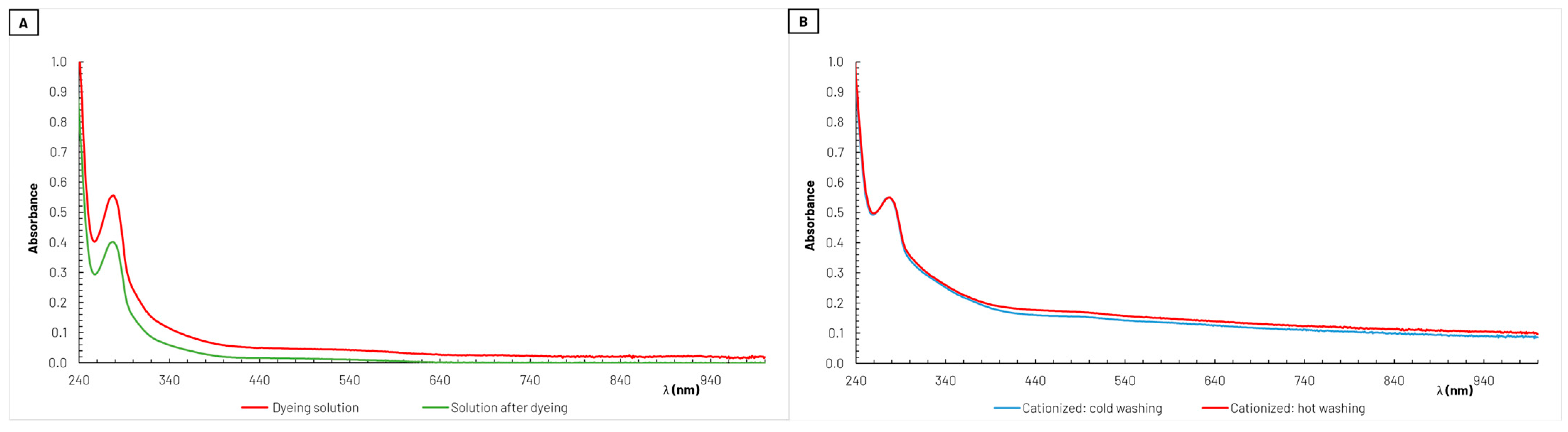 Sustainability 16 03167 g005