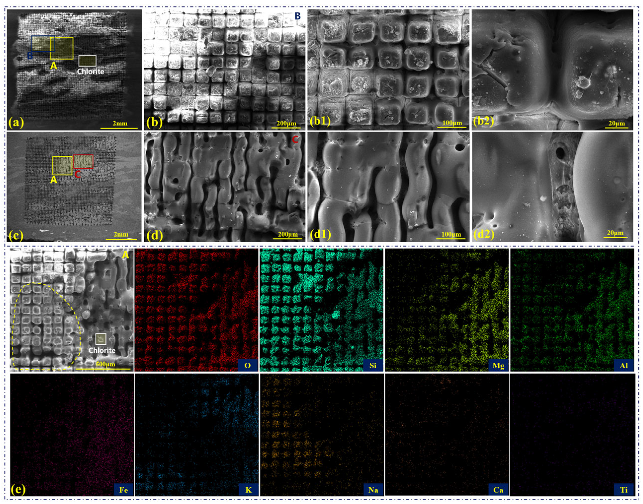Sustainability 16 03169 g005