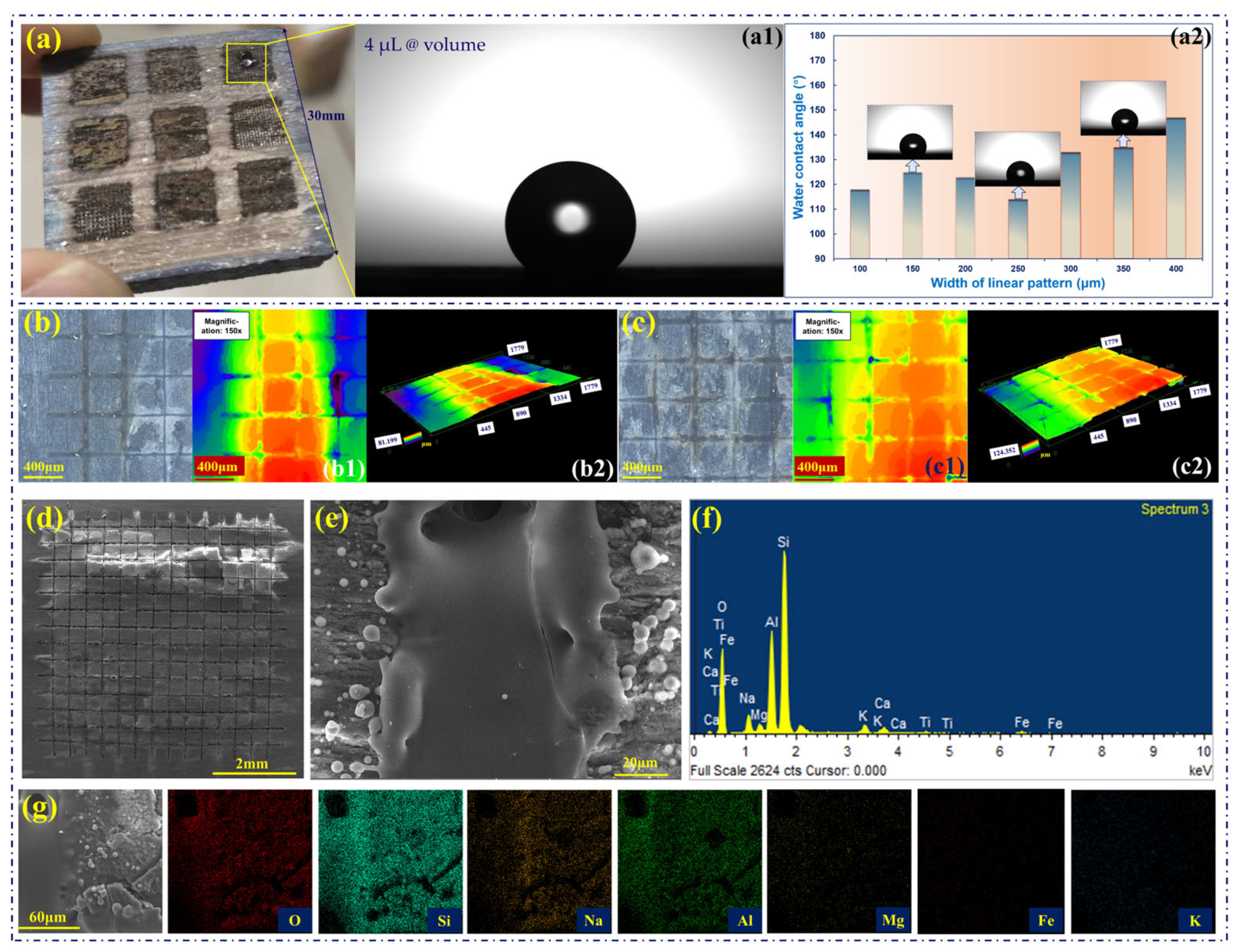 Sustainability 16 03169 g006