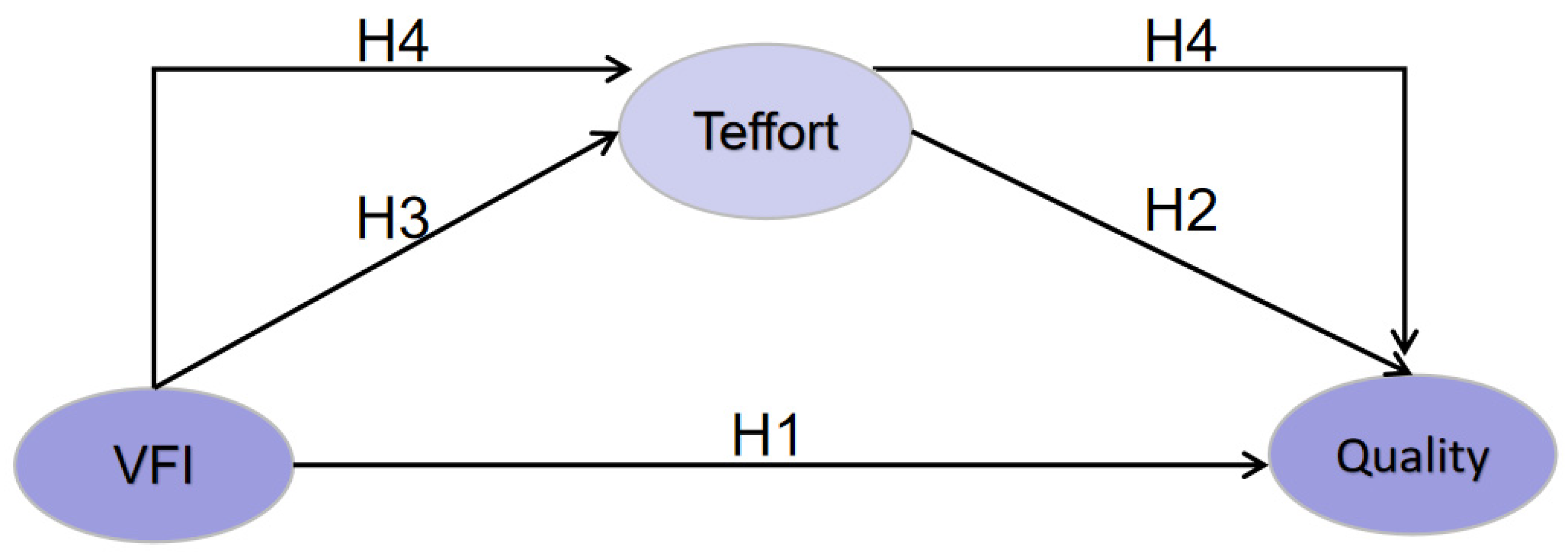 Sustainability 16 03173 g001