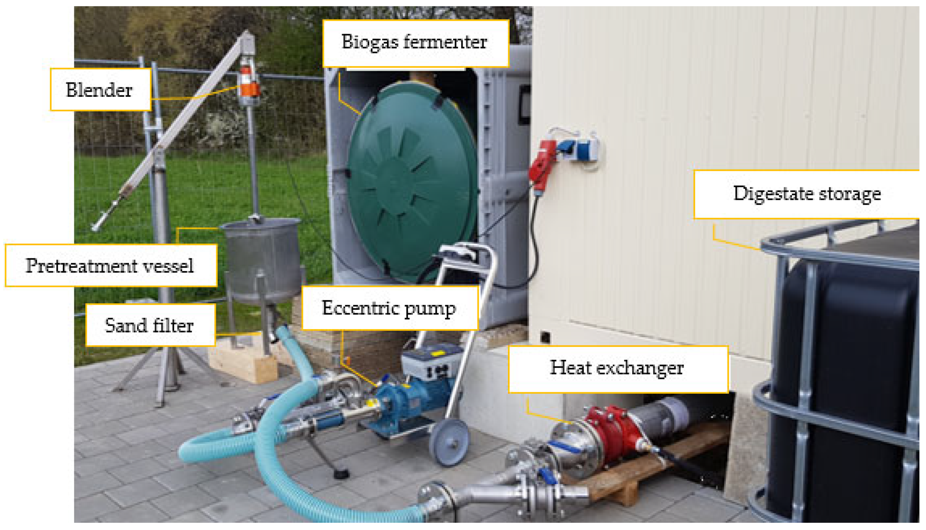 Sustainability 16 03177 g003