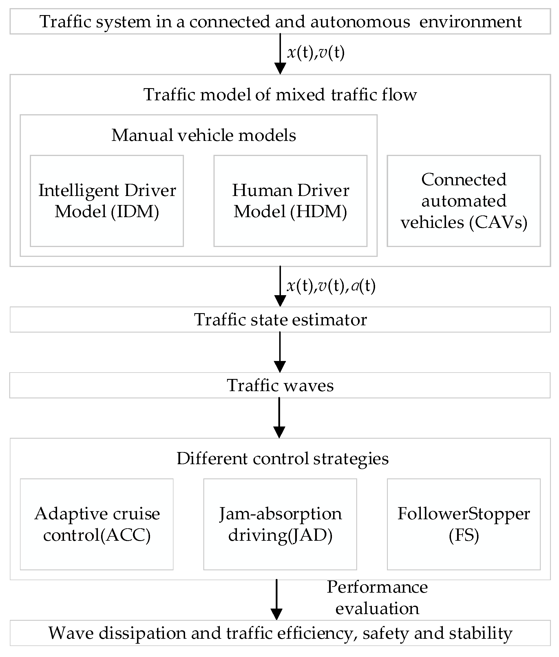 Sustainability 16 03179 g001